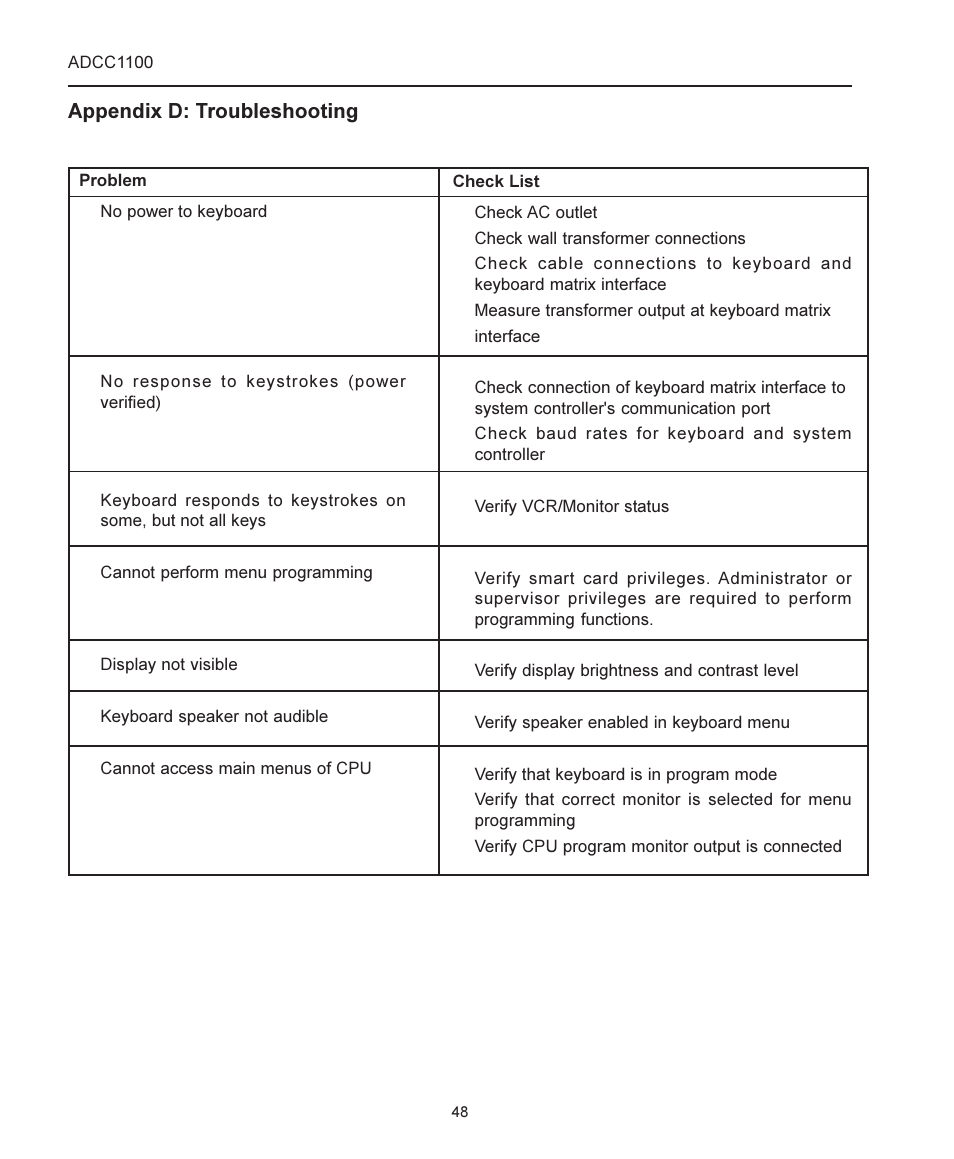 Appendix d: troubleshooting | American Dynamics ADCC1100 User Manual | Page 54 / 60