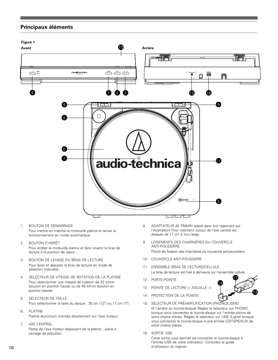 Principaux éléments | Audio-Technica AT-LP60-USB User Manual | Page 10 / 24