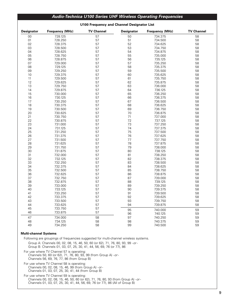 Audio-Technica ATW-U102 User Manual | Page 9 / 12