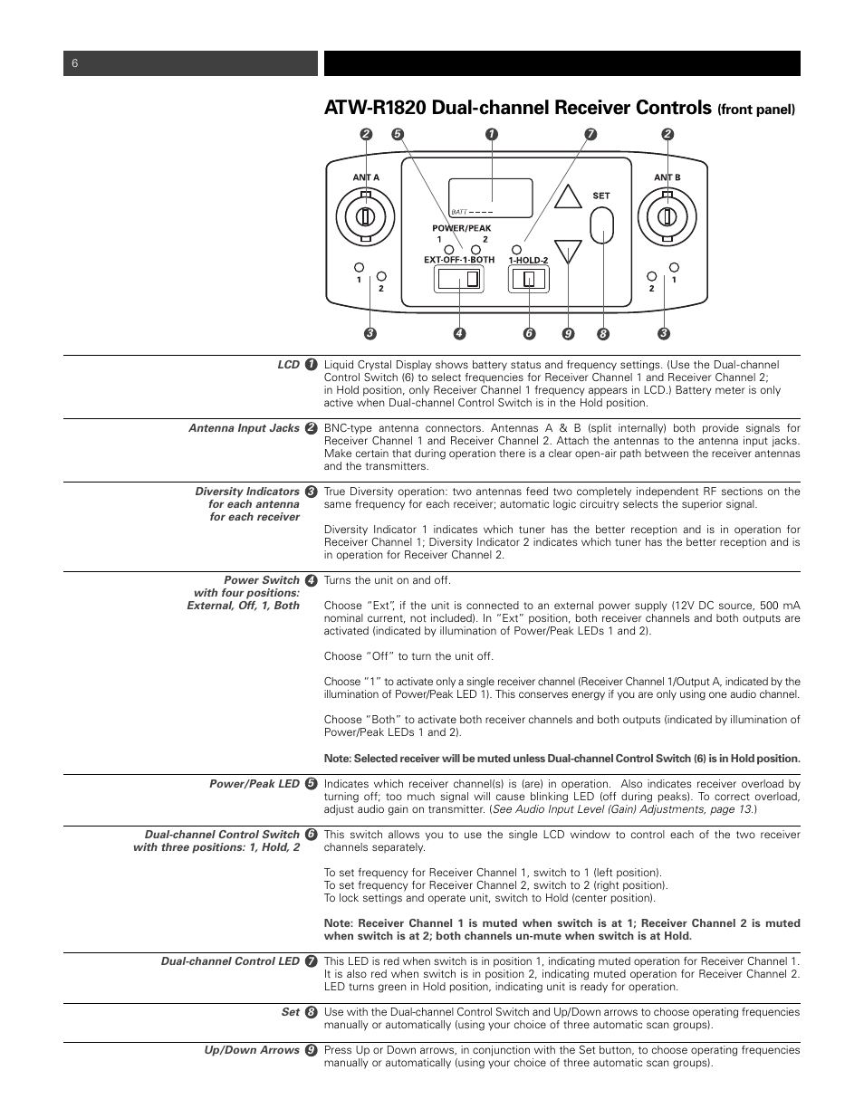 Atw-r1820 dual-channel receiver controls | Audio-Technica ATW- 1821 User Manual | Page 6 / 16