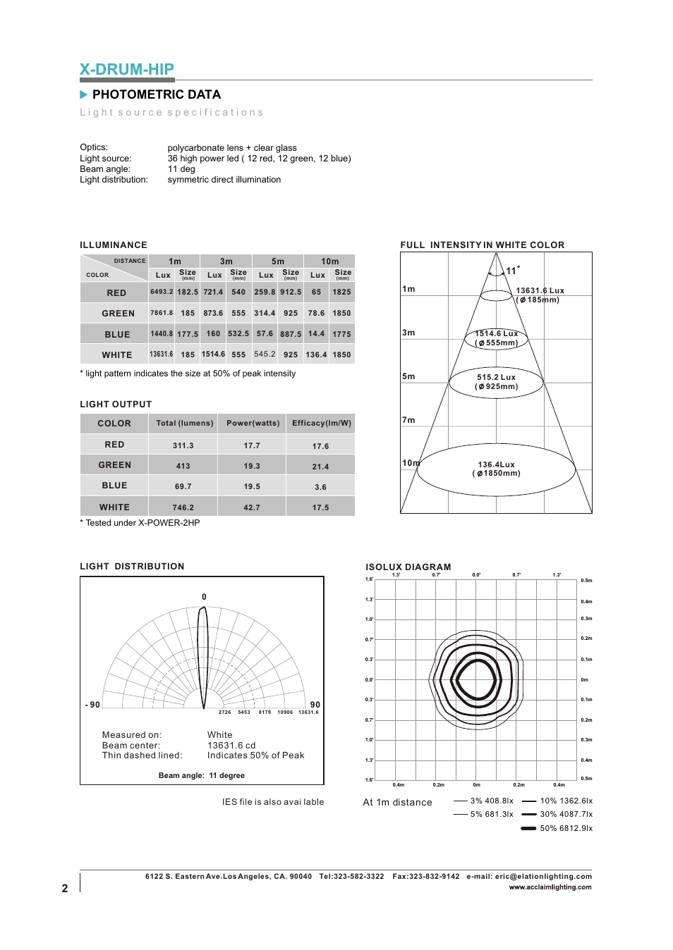 X-drum-hip, Photometric data | Acclaim Lighting X-DRUM-HIP User Manual | Page 2 / 4