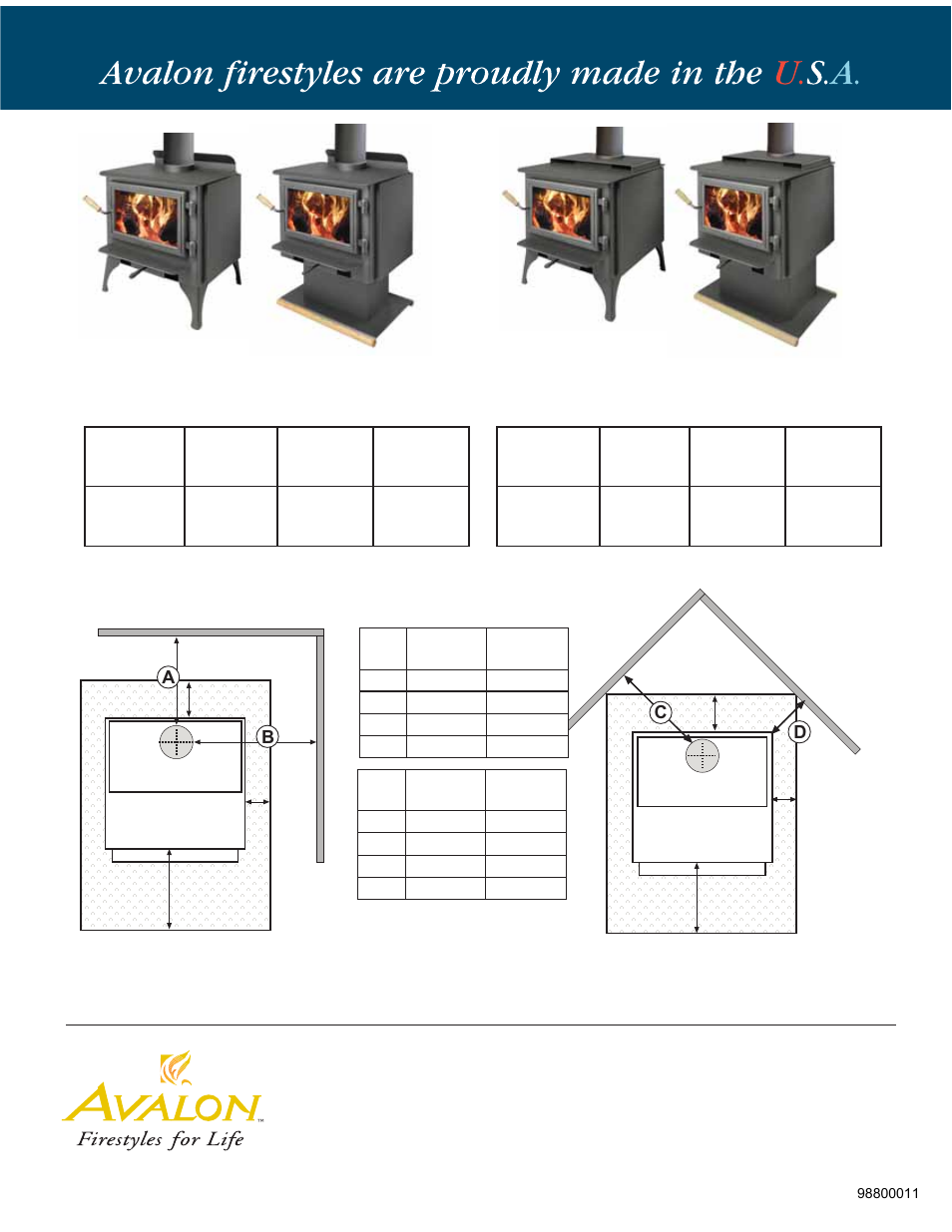 Clearances to combustibles | Avalon Stoves Spokane 1250 User Manual | Page 2 / 2