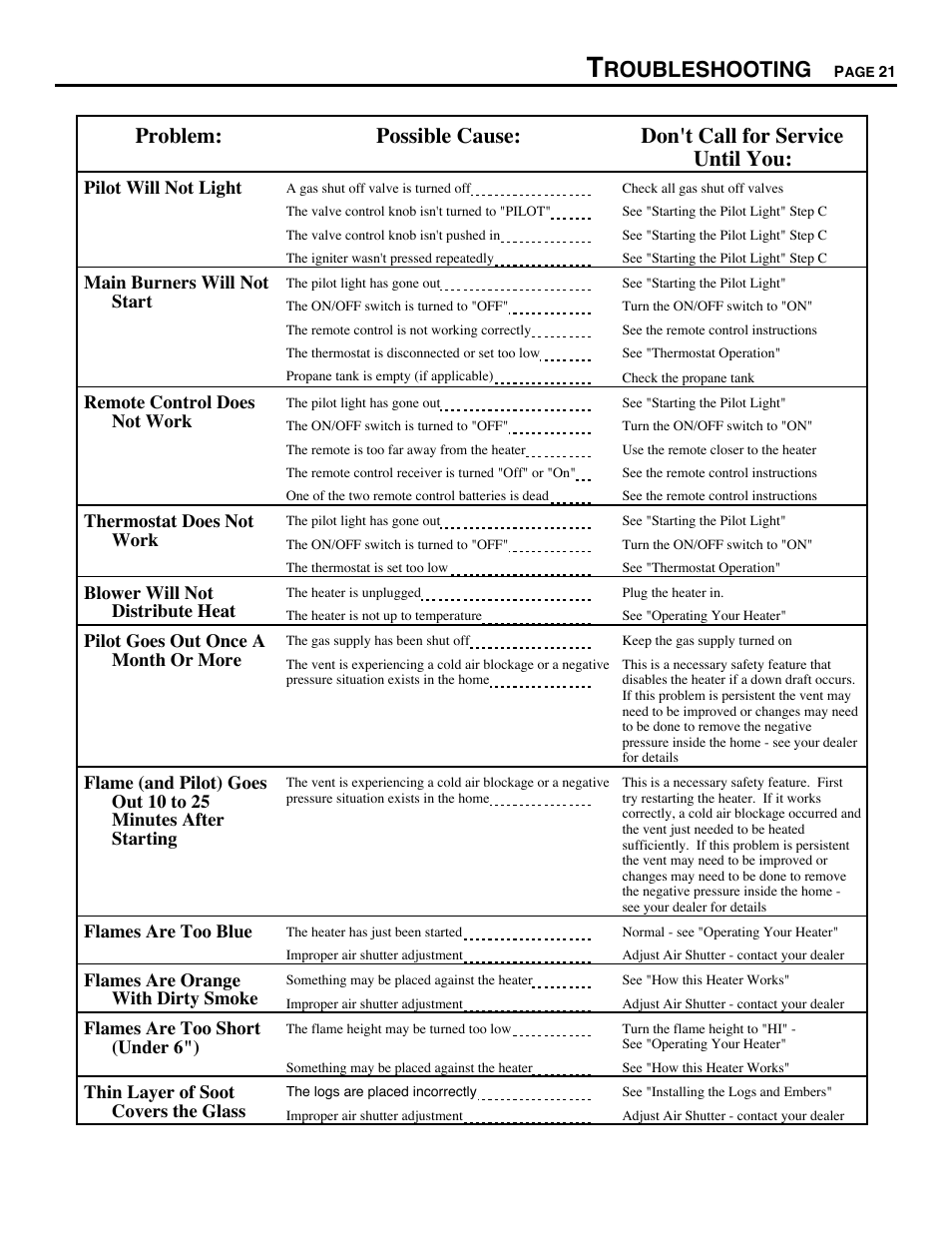 Troubleshooting, Roubleshooting | Avalon Stoves CHELAN B-VENT 700 B-VENT User Manual | Page 21 / 34