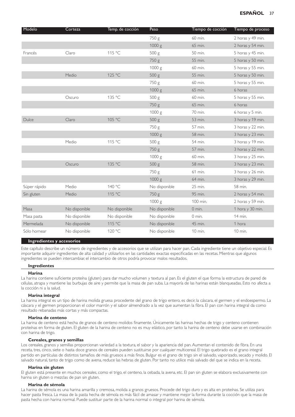 Ingredientes y accesorios, Ingredientes, Harina | Harina integral, Harina de centeno, Cereales, granos y semillas, Harina sin gluten, Harina de sémola | Philips Viva Collection Brotbackautomat User Manual | Page 37 / 102