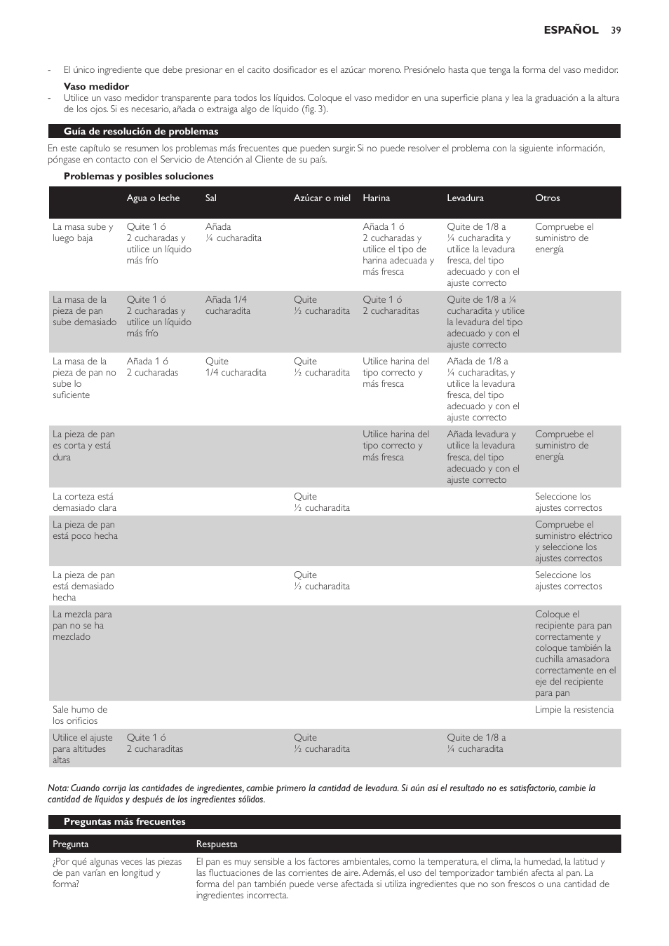 Vaso medidor, Problemas y posibles soluciones, Guía de resolución de problemas | Preguntas más frecuentes | Philips Viva Collection Brotbackautomat User Manual | Page 39 / 102