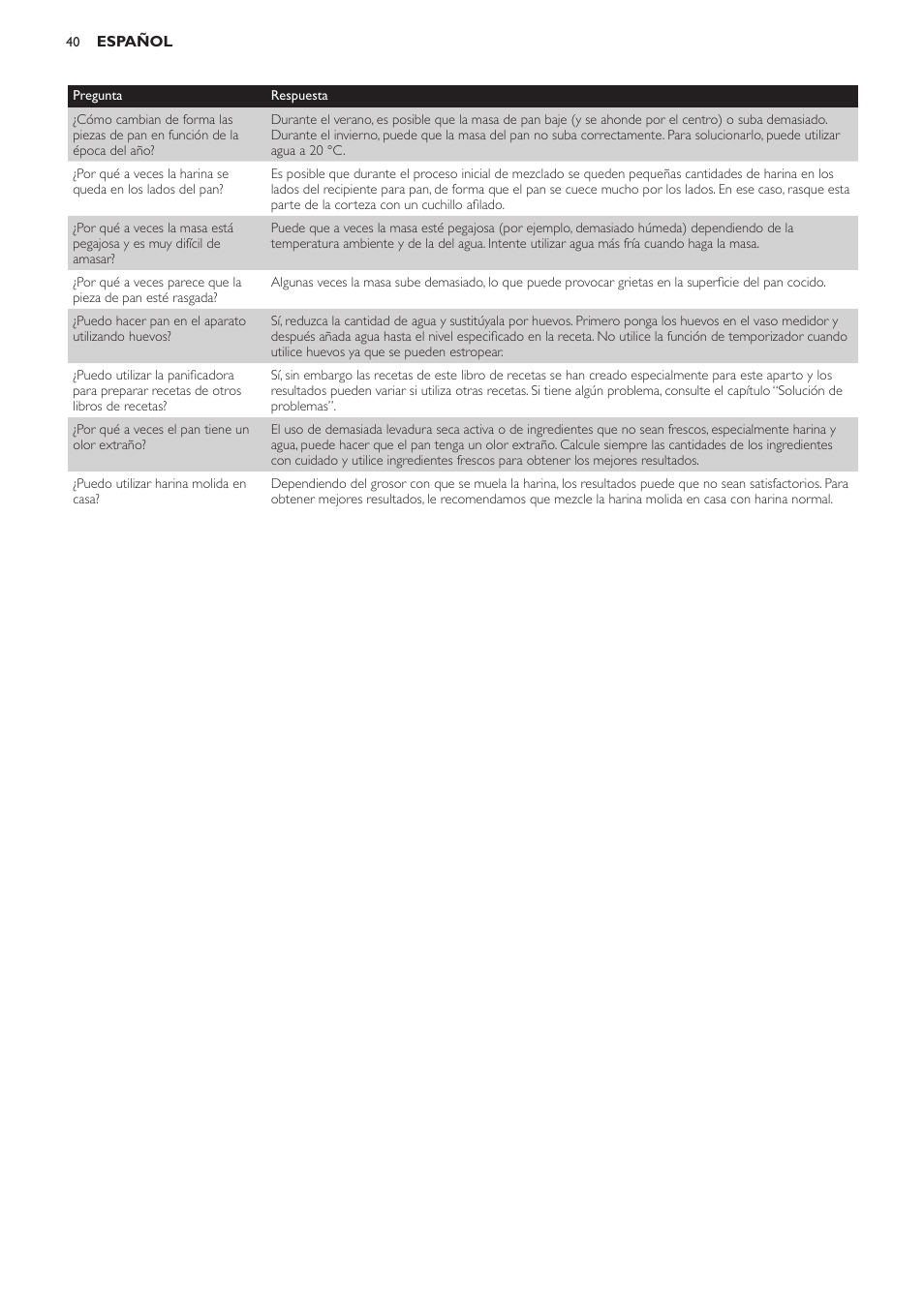 Philips Viva Collection Brotbackautomat User Manual | Page 40 / 102