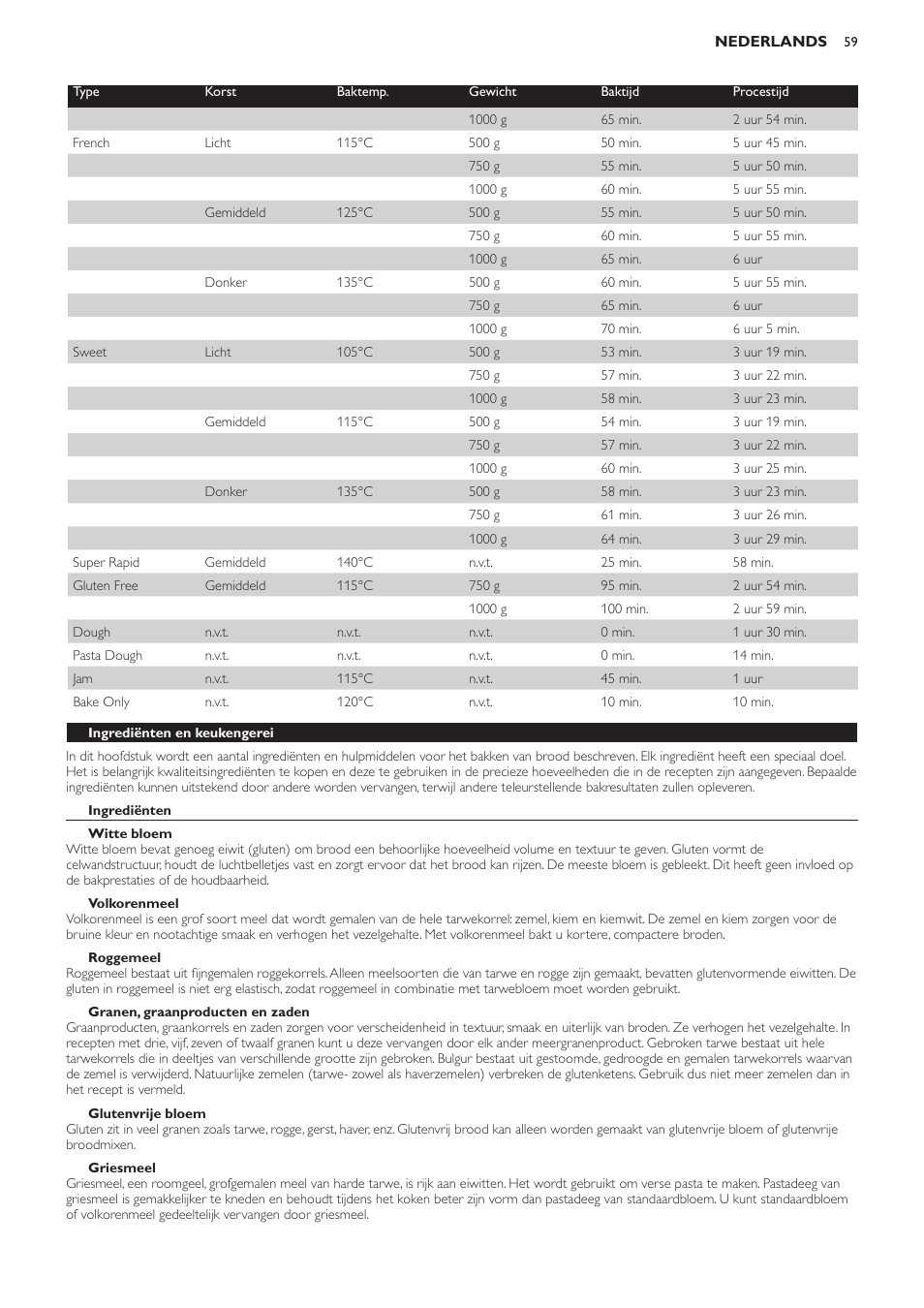 Ingrediënten en keukengerei, Ingrediënten, Witte bloem | Volkorenmeel, Roggemeel, Granen, graanproducten en zaden, Glutenvrije bloem, Griesmeel | Philips Viva Collection Brotbackautomat User Manual | Page 59 / 102