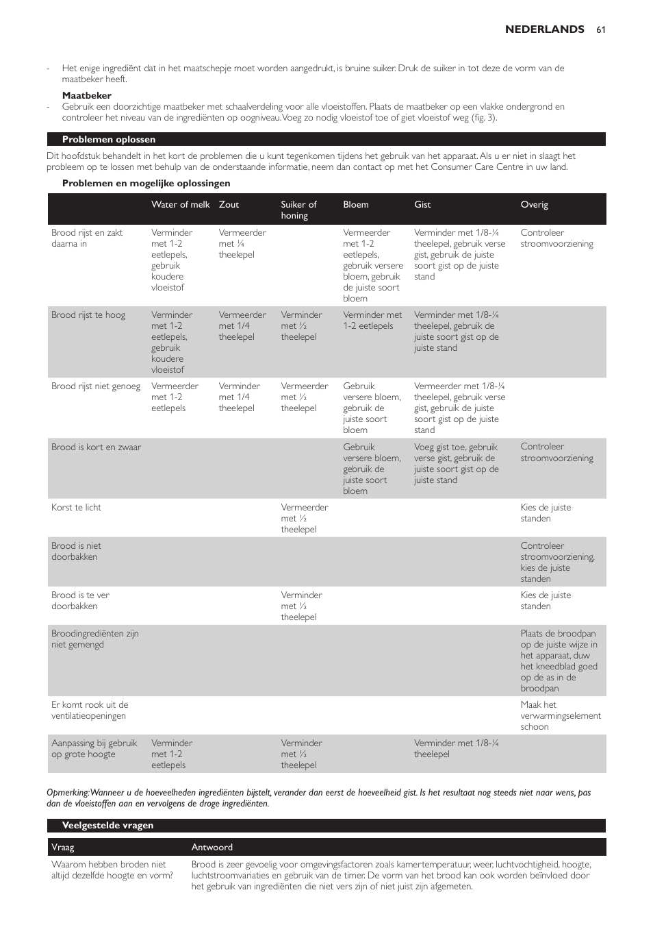 Maatbeker, Problemen en mogelijke oplossingen, Problemen oplossen | Veelgestelde vragen | Philips Viva Collection Brotbackautomat User Manual | Page 61 / 102