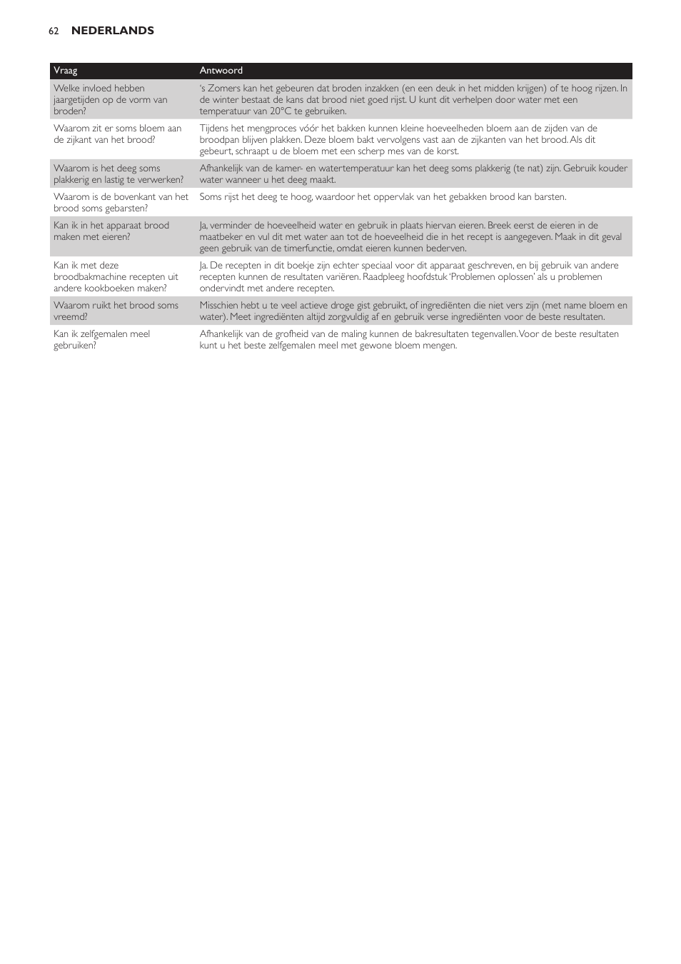 Philips Viva Collection Brotbackautomat User Manual | Page 62 / 102