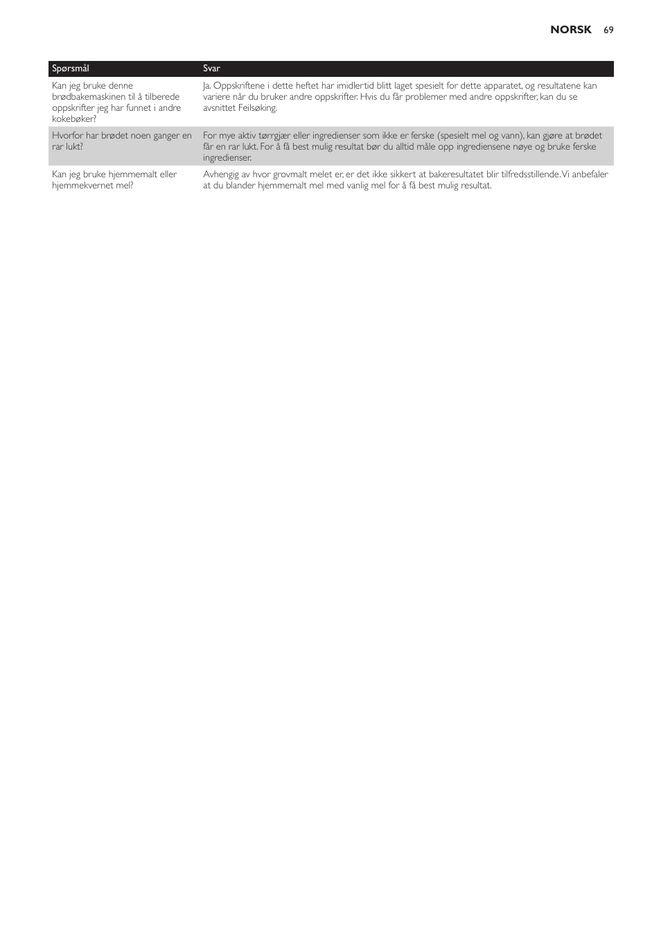 Philips Viva Collection Brotbackautomat User Manual | Page 69 / 102