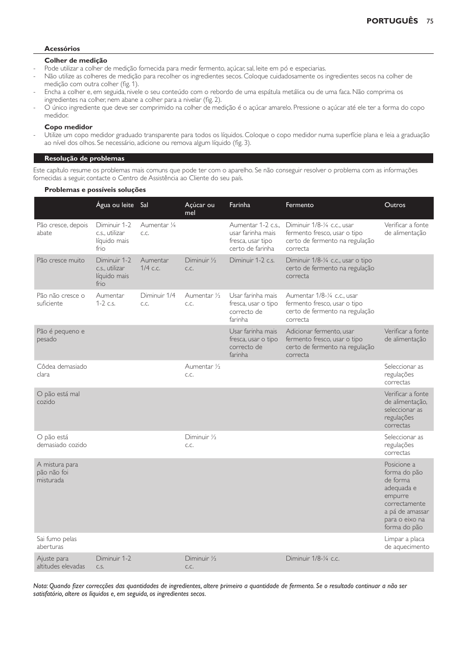 Acessórios, Colher de medição, Copo medidor | Problemas e possíveis soluções, Resolução de problemas | Philips Viva Collection Brotbackautomat User Manual | Page 75 / 102