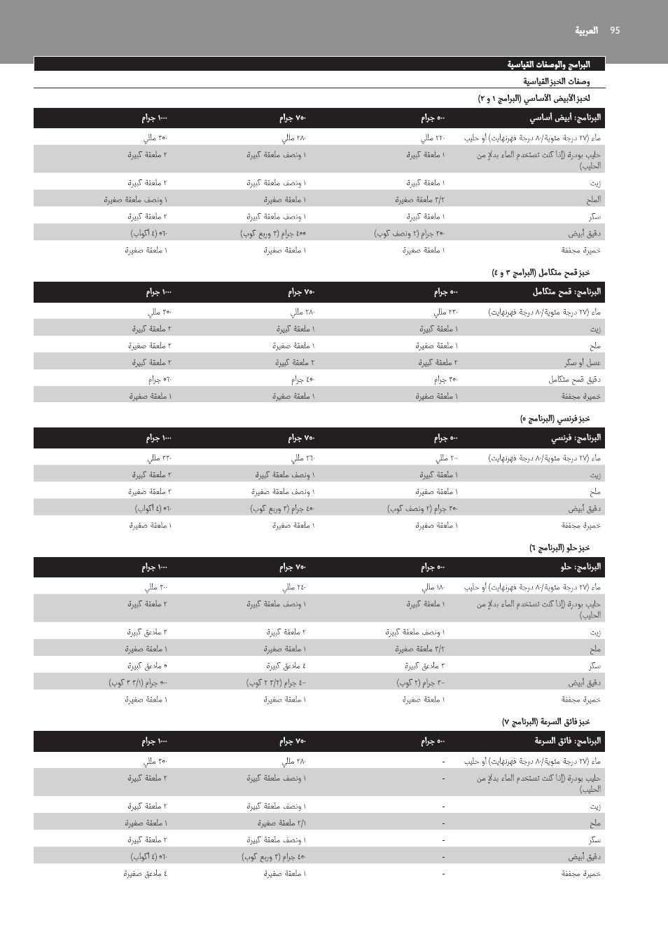 Philips Viva Collection Brotbackautomat User Manual | Page 95 / 102