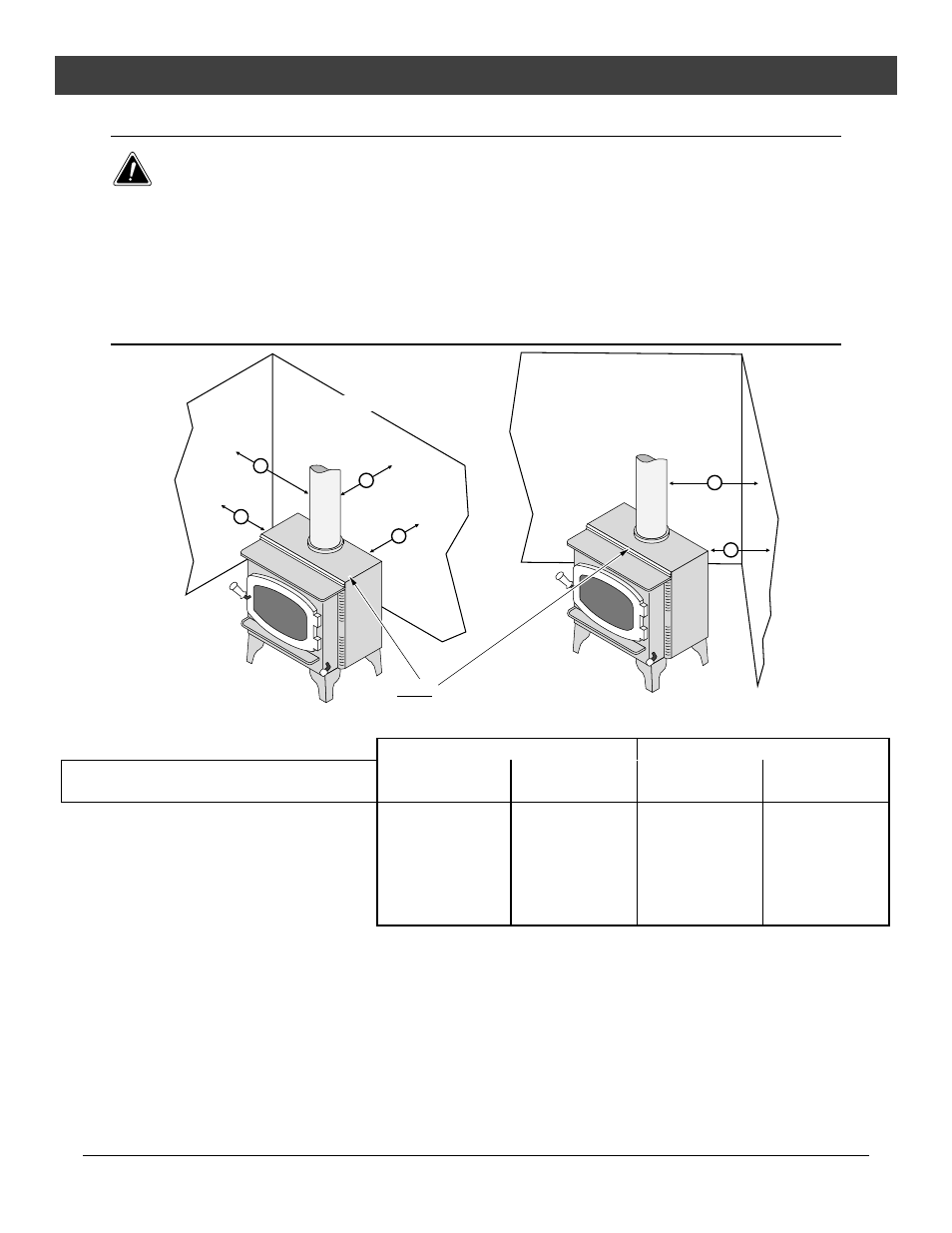 Stove installation, Stove placement requirements, C le a r anc e s | Avalon Stoves 745 User Manual | Page 9 / 44