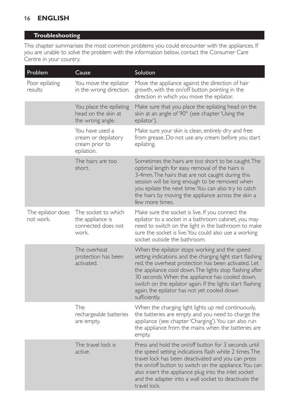 Troubleshooting | Philips SatinPerfect Epilierer User Manual | Page 16 / 120