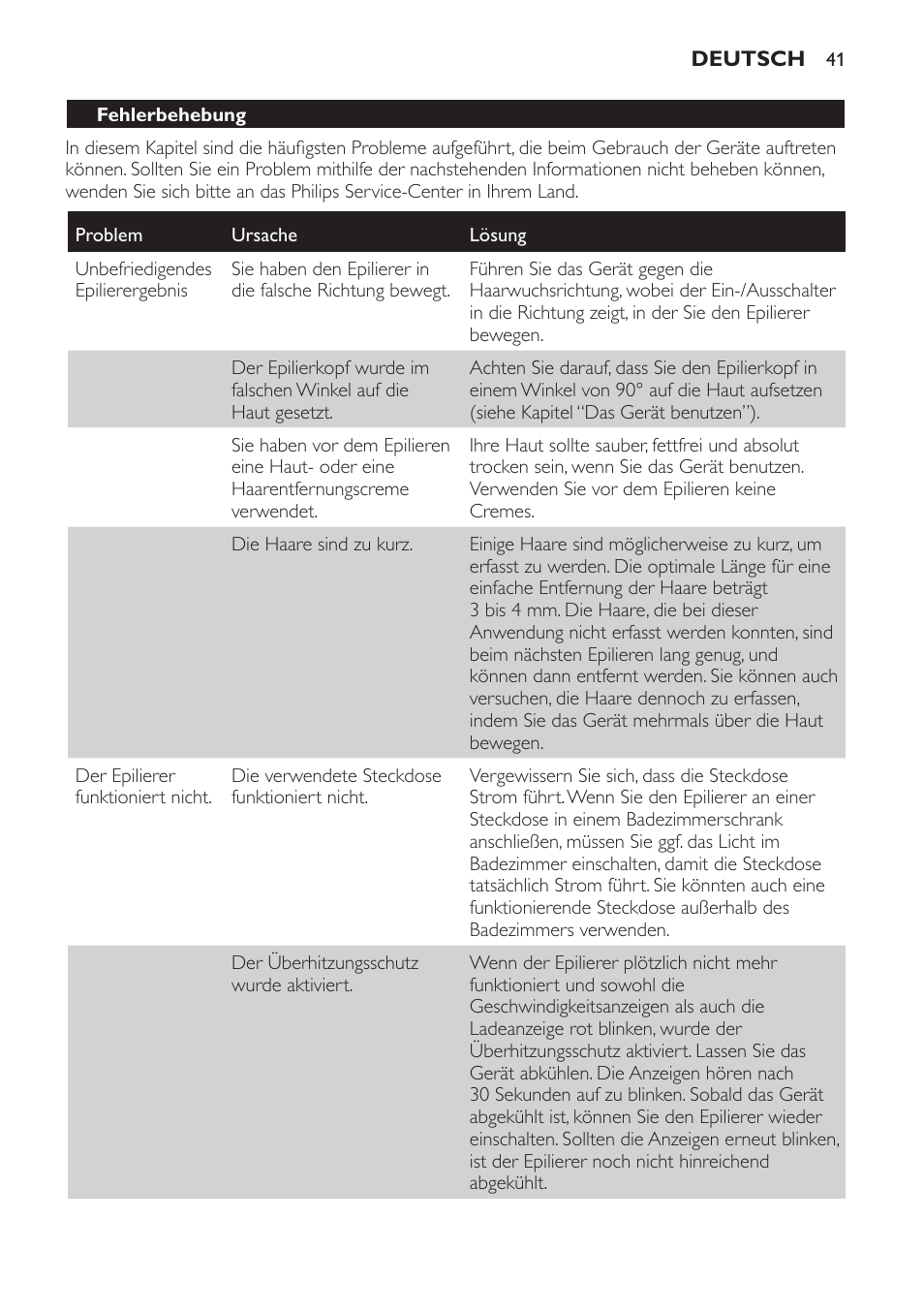 Fehlerbehebung | Philips SatinPerfect Epilierer User Manual | Page 41 / 120