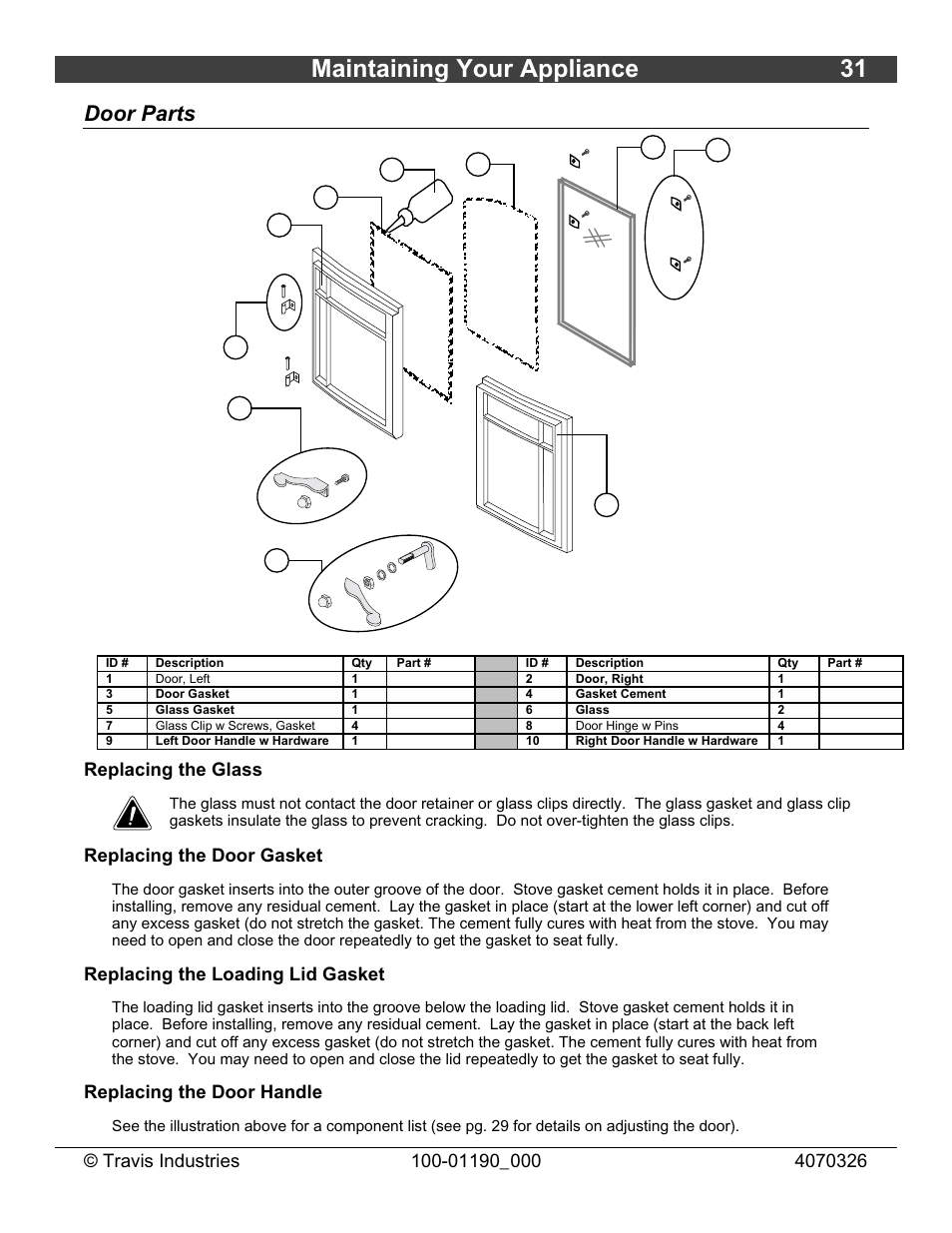 Maintaining your appliance 31, Door parts, Replacing the glass | Replacing the door gasket, Replacing the loading lid gasket, Replacing the door handle | Avalon Stoves Arbor User Manual | Page 31 / 38