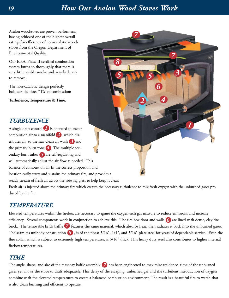 How our avalon wood stoves work | Avalon Stoves Wood Burning Stove & Insert User Manual | Page 20 / 24