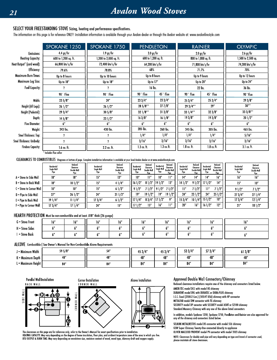 Avalon Stoves Wood Burning Stove & Insert User Manual | Page 22 / 24