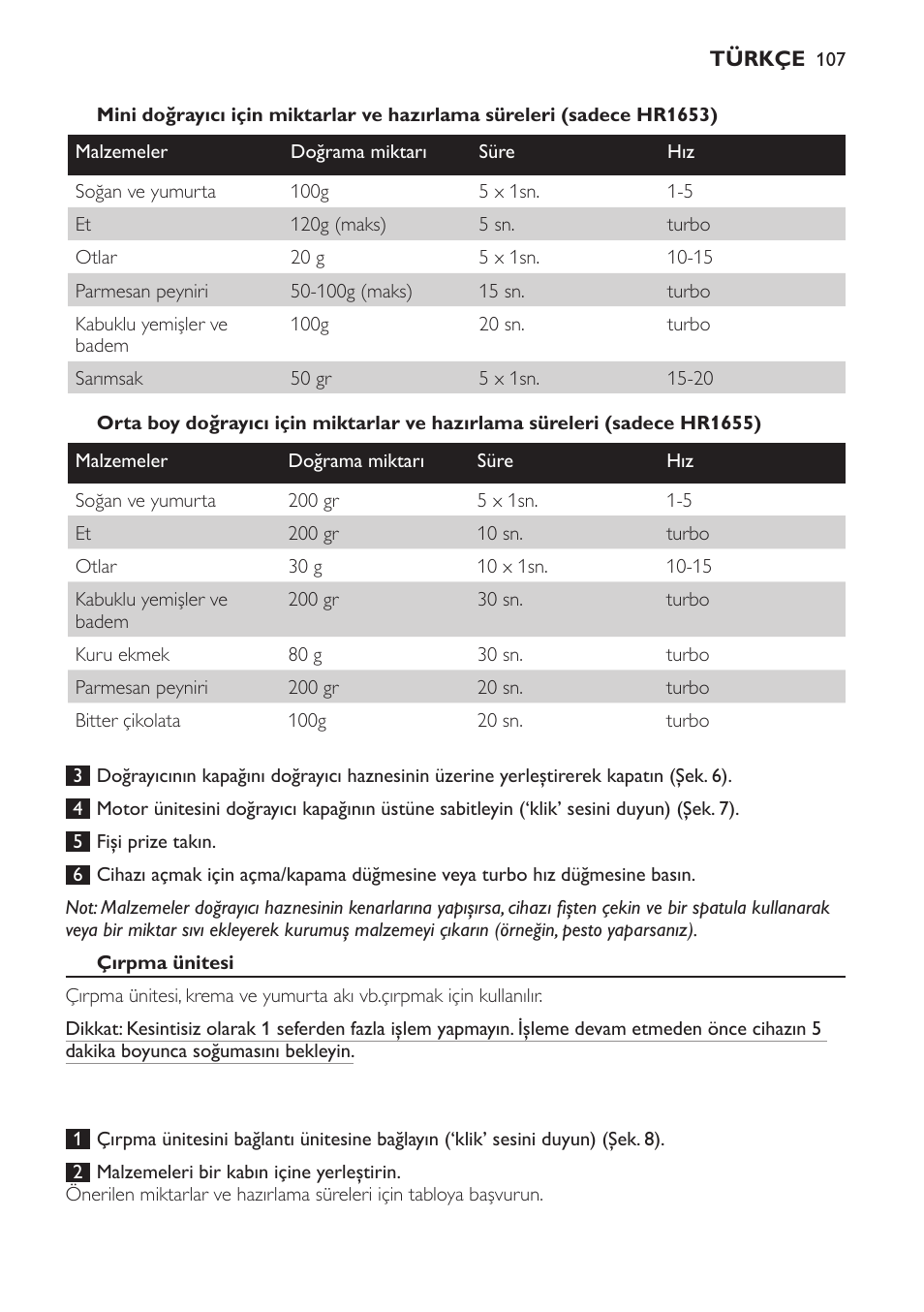 Philips Avance Collection Stabmixer User Manual | Page 107 / 136