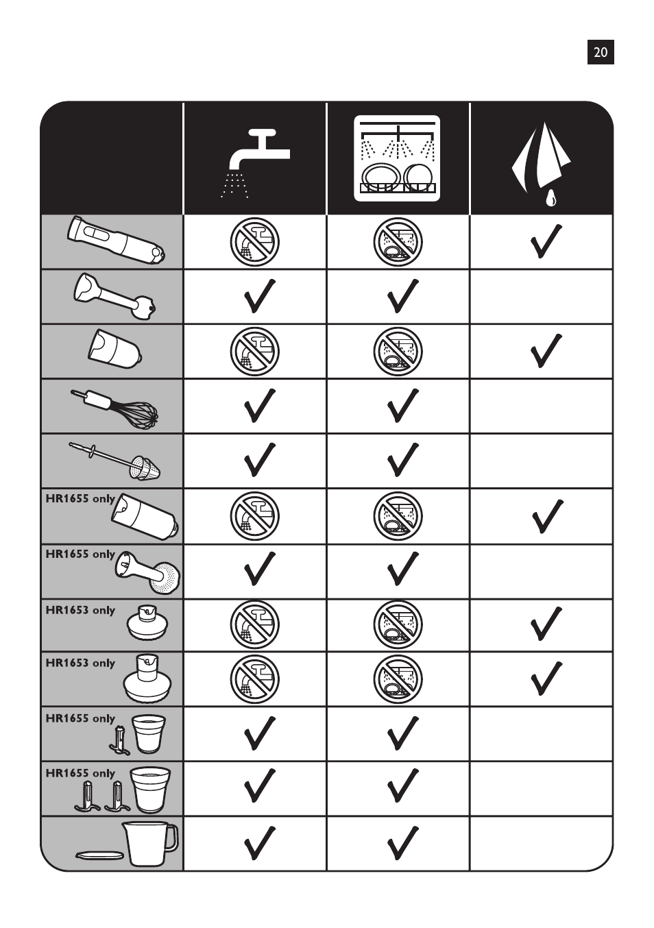 Philips Avance Collection Stabmixer User Manual | Page 133 / 136