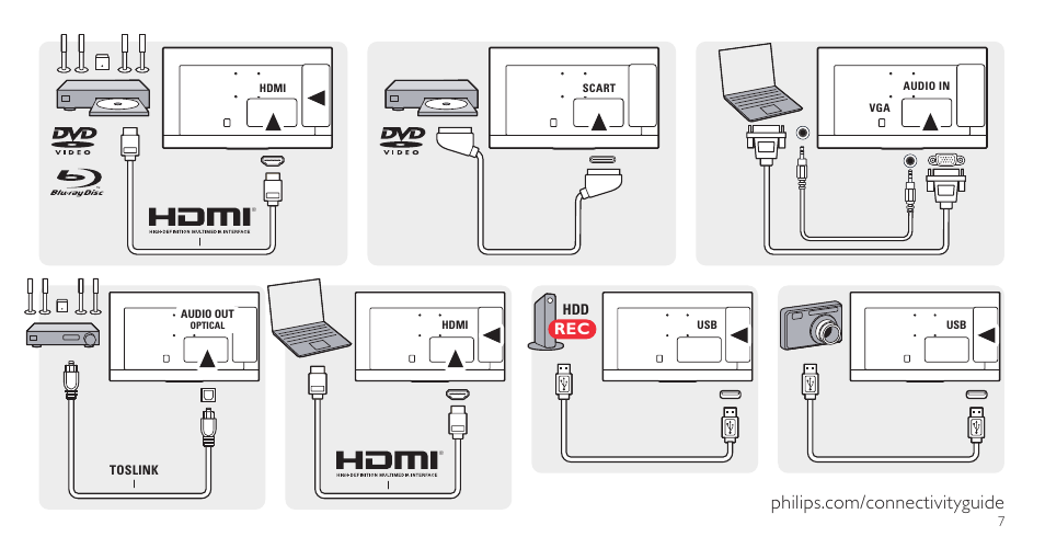 Philips 5000 series Flacher LED-Fernseher User Manual | Page 7 / 12