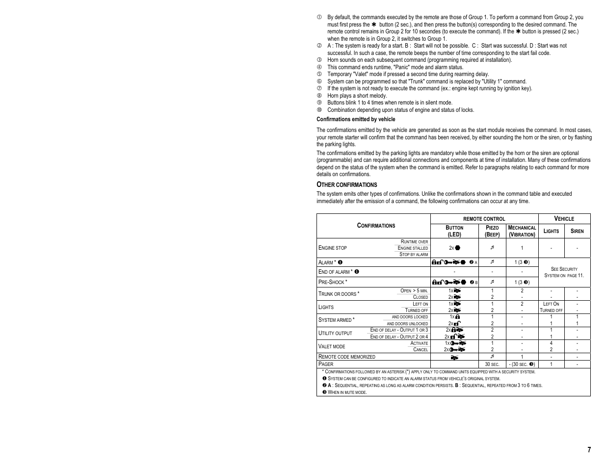 AstroStart 2305A User Manual | Page 9 / 24