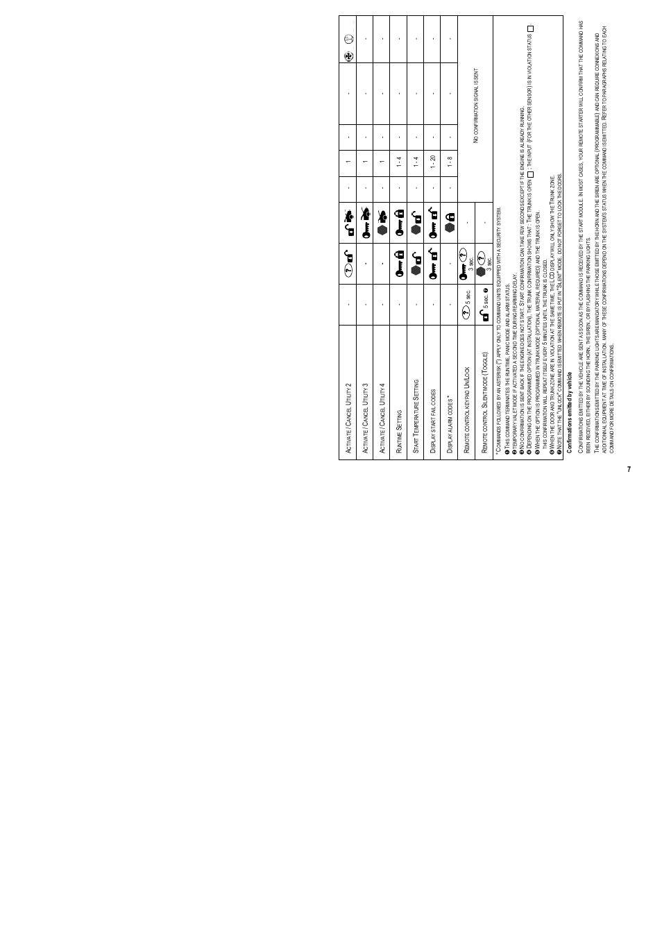 AstroStart 4204U User Manual | Page 9 / 22