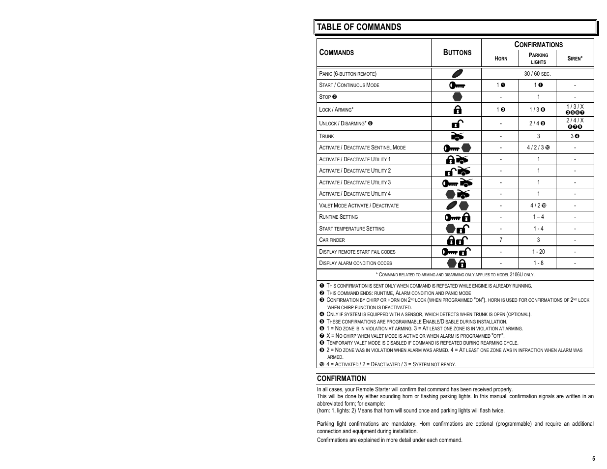 Table of commands, Confirmation | AstroStart 1105U User Manual | Page 7 / 20