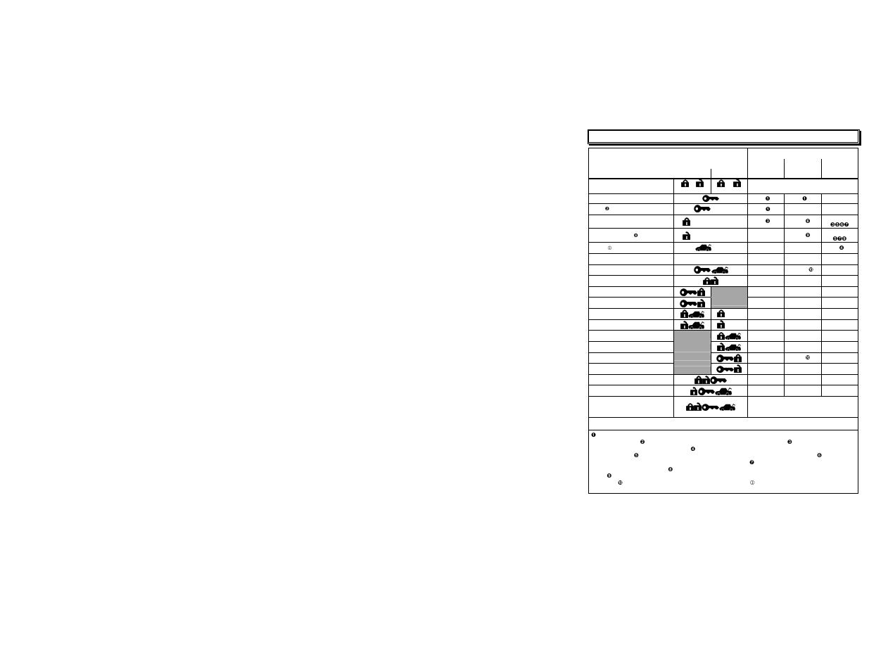 Table of commands | AstroStart RSS-2524 User Manual | Page 7 / 20
