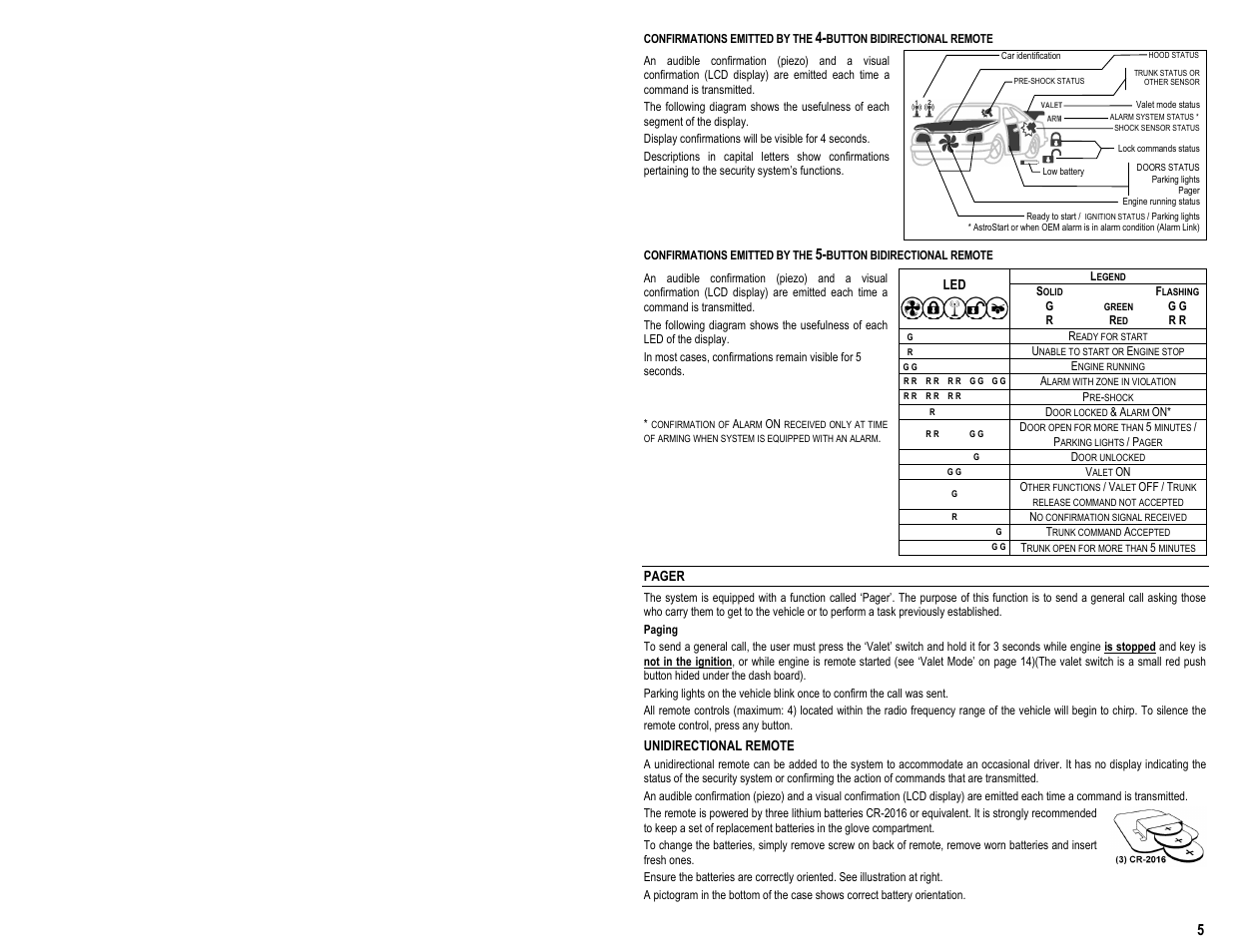 AstroStart 4204-A User Manual | Page 7 / 22