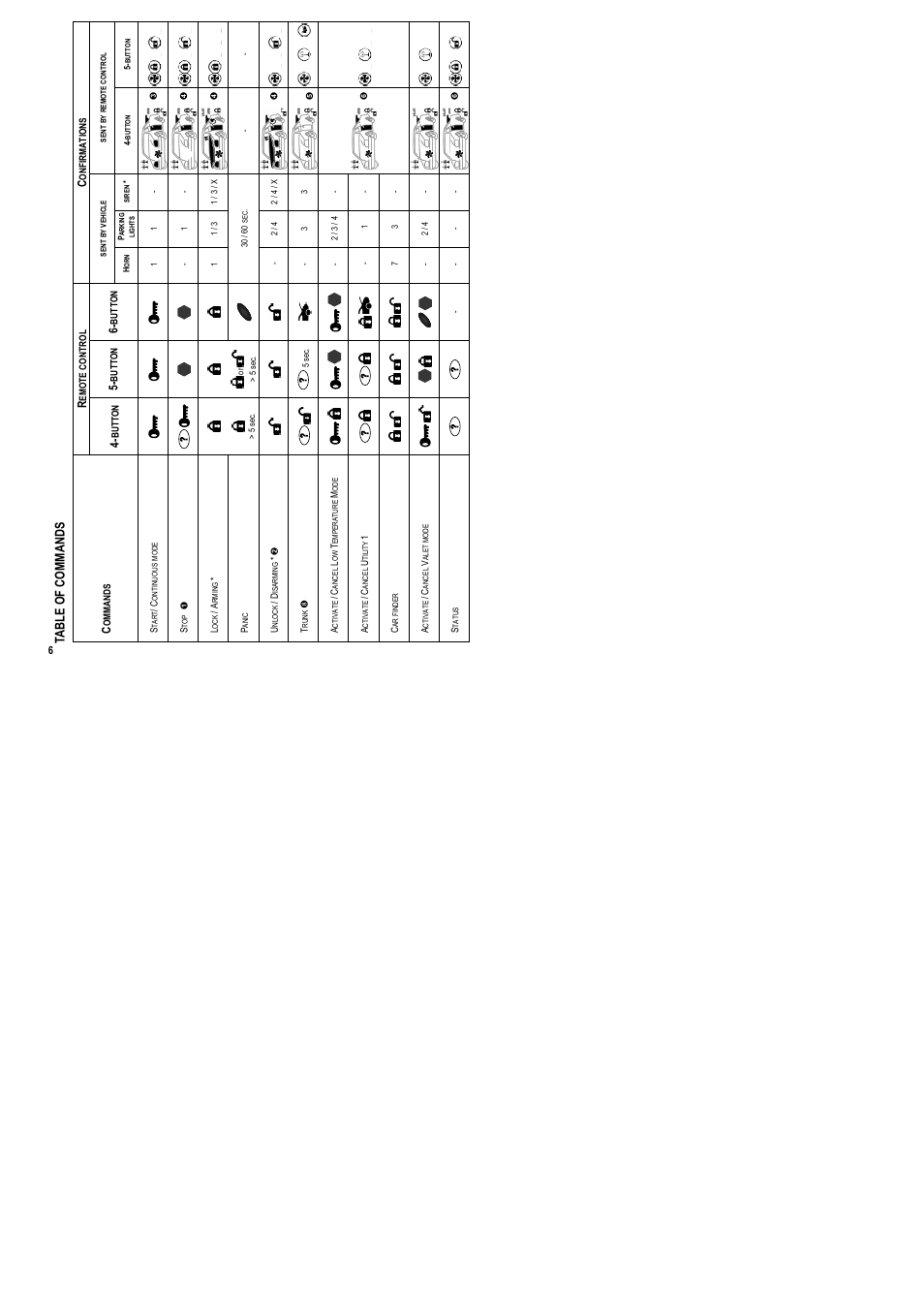Table of commands | AstroStart 4204-A User Manual | Page 8 / 22
