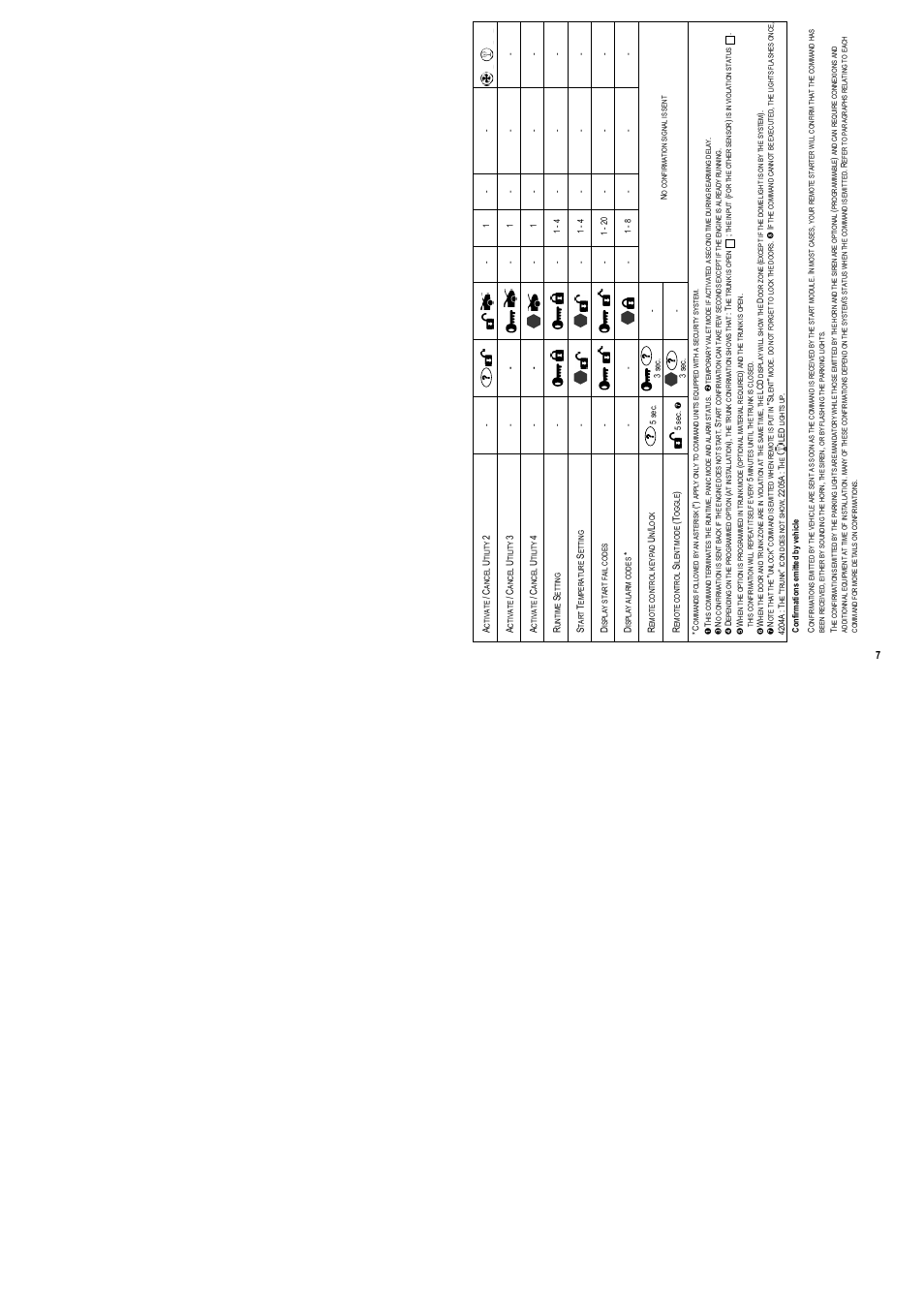 AstroStart 4204-A User Manual | Page 9 / 22
