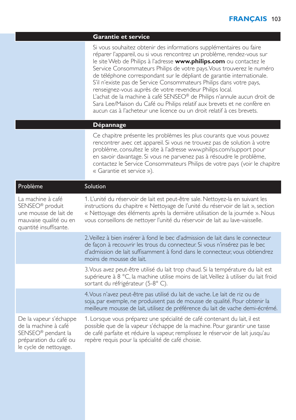 Philips SENSEO® Latte Select Kaffeepadmaschine User Manual | Page 103 / 210