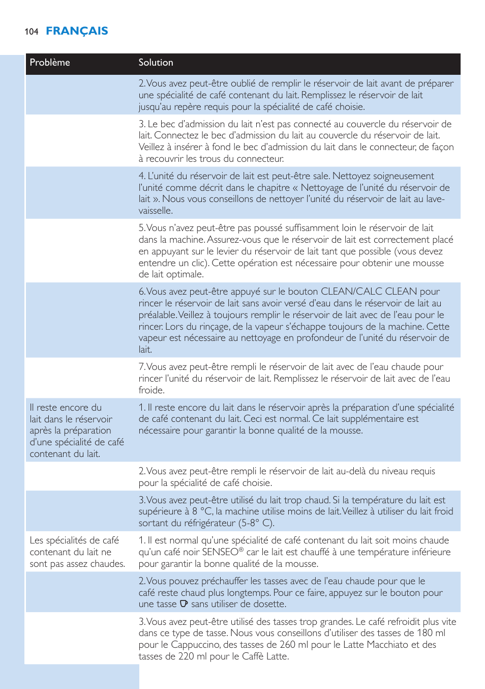 Philips SENSEO® Latte Select Kaffeepadmaschine User Manual | Page 104 / 210