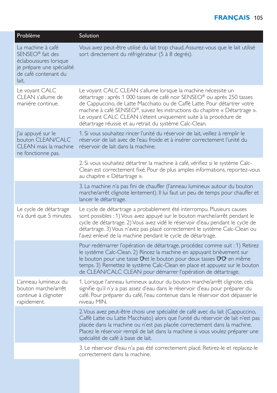 Philips SENSEO® Latte Select Kaffeepadmaschine User Manual | Page 105 / 210