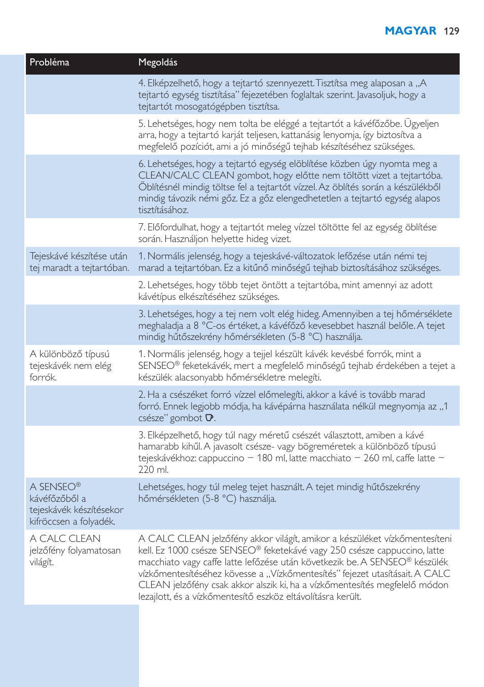 Philips SENSEO® Latte Select Kaffeepadmaschine User Manual | Page 129 / 210