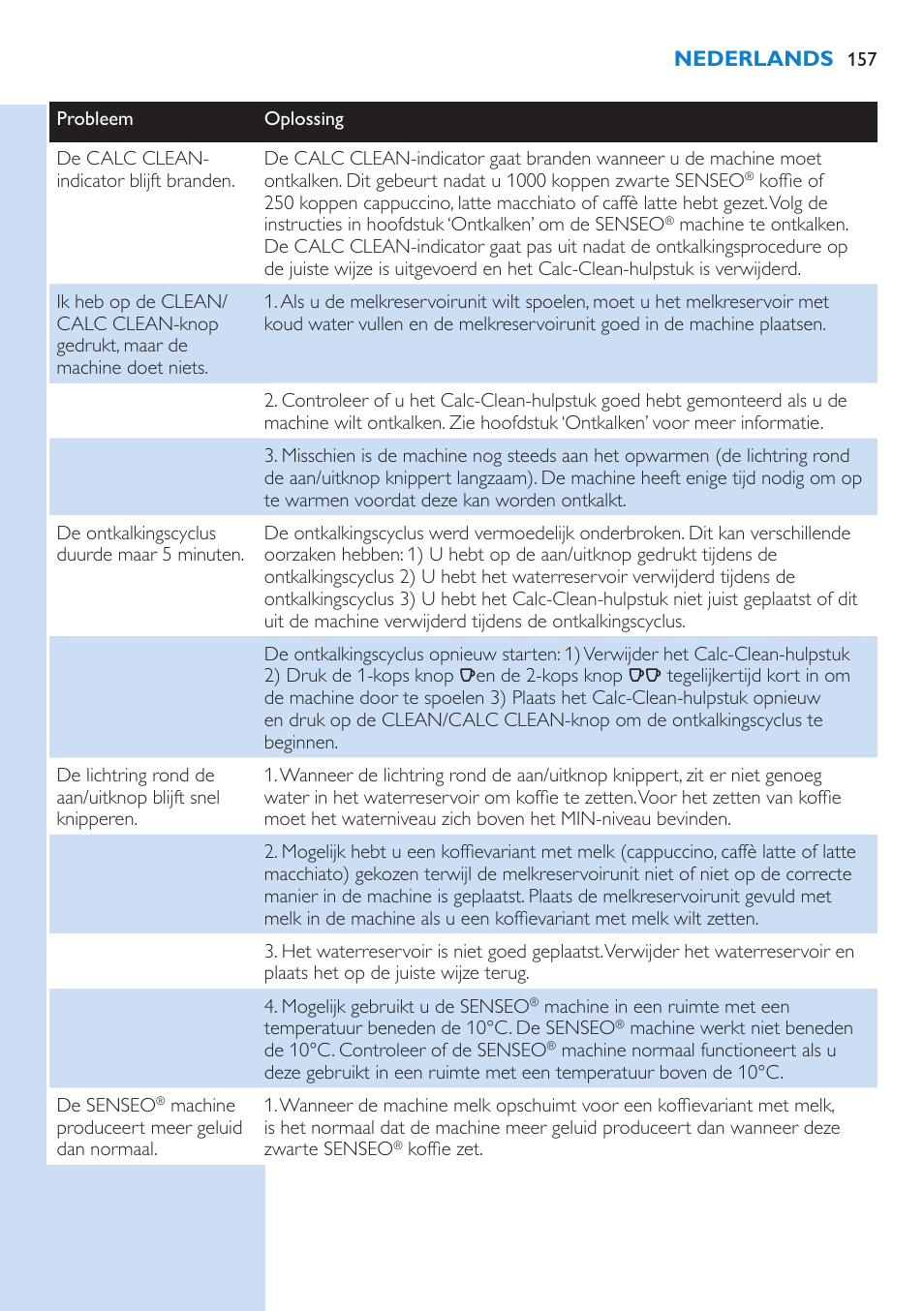 Philips SENSEO® Latte Select Kaffeepadmaschine User Manual | Page 157 / 210