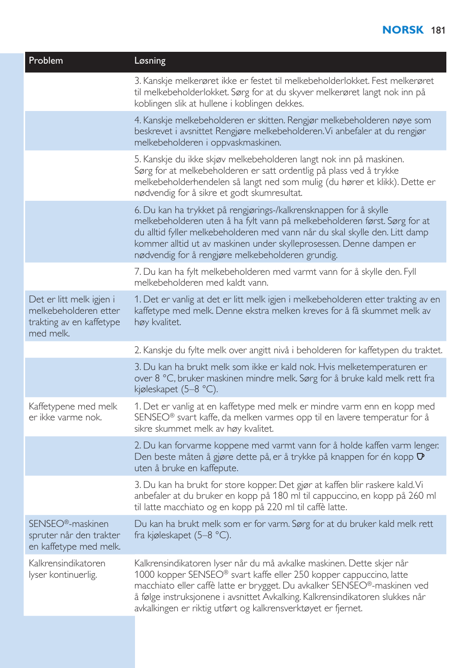 Philips SENSEO® Latte Select Kaffeepadmaschine User Manual | Page 181 / 210