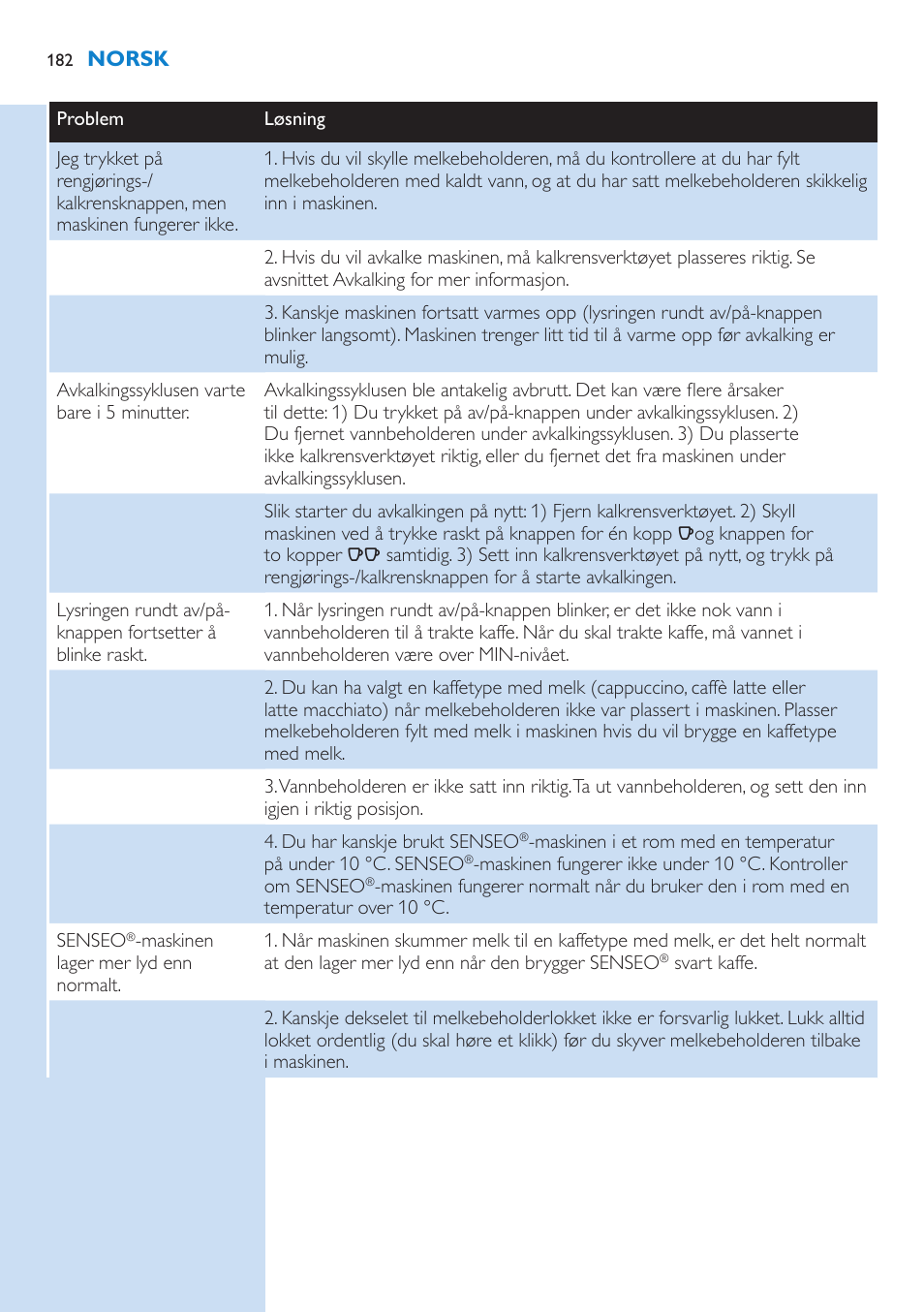Philips SENSEO® Latte Select Kaffeepadmaschine User Manual | Page 182 / 210