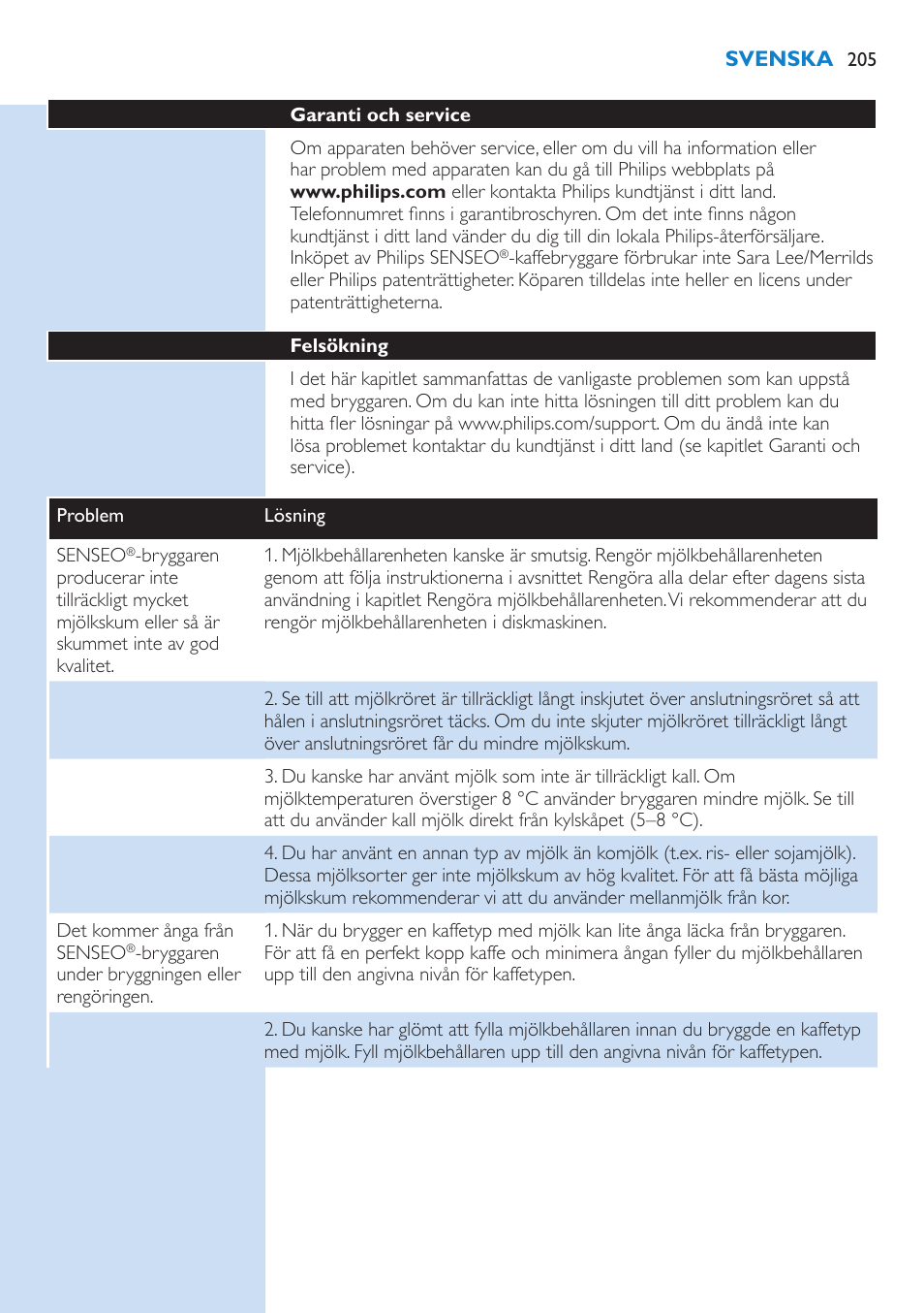 Philips SENSEO® Latte Select Kaffeepadmaschine User Manual | Page 205 / 210