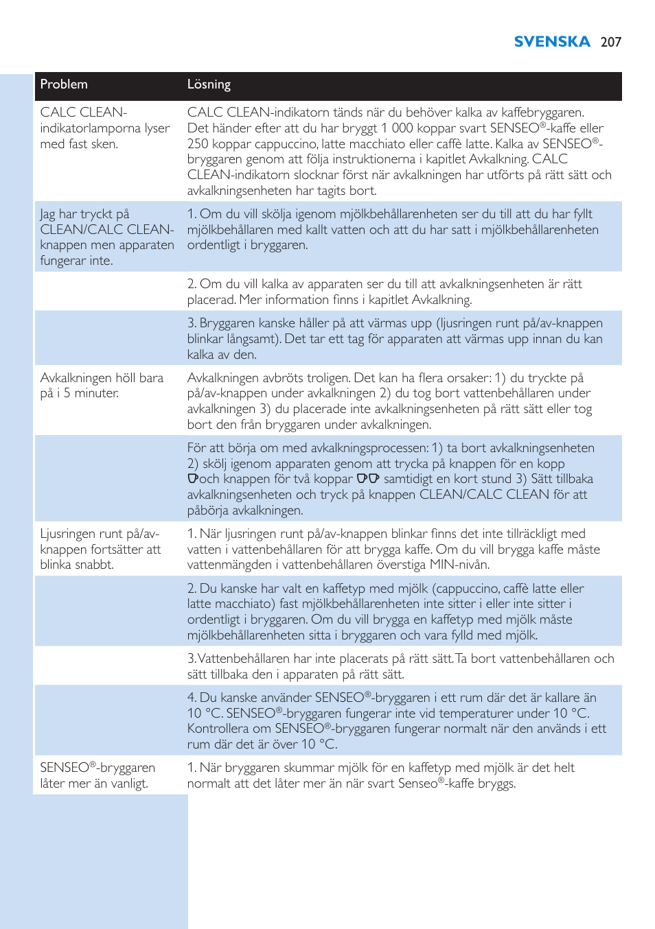 Philips SENSEO® Latte Select Kaffeepadmaschine User Manual | Page 207 / 210