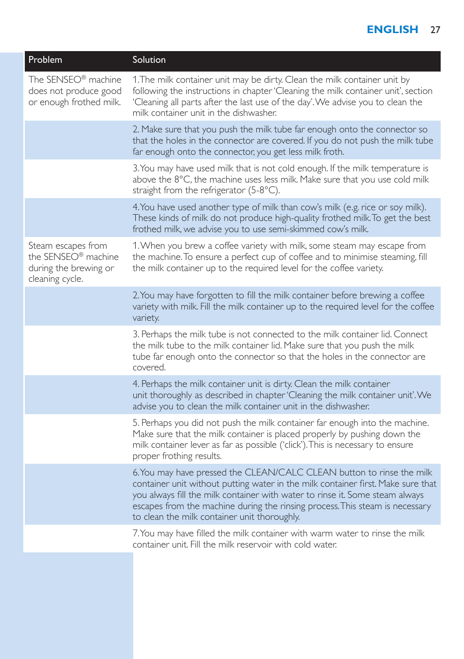 Philips SENSEO® Latte Select Kaffeepadmaschine User Manual | Page 27 / 210