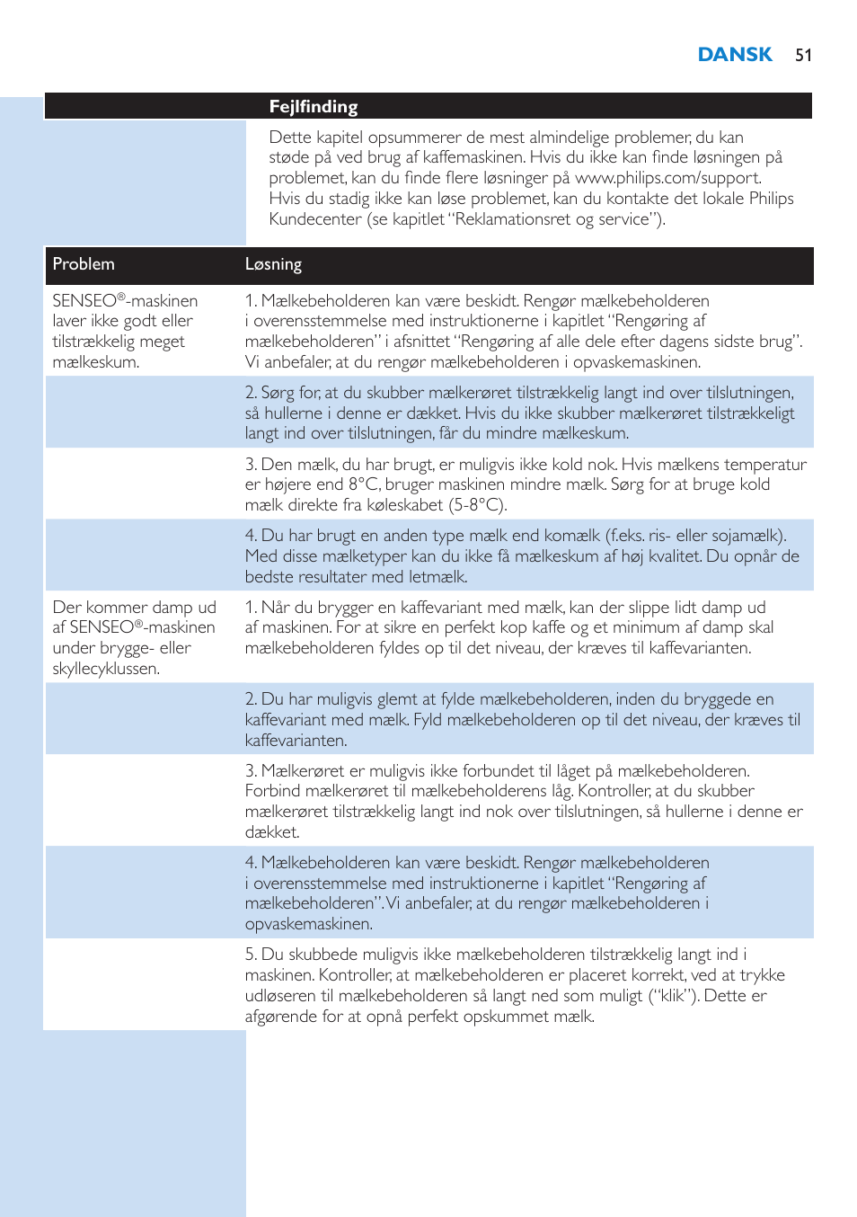 Philips SENSEO® Latte Select Kaffeepadmaschine User Manual | Page 51 / 210