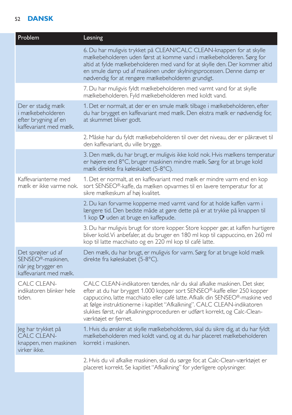Philips SENSEO® Latte Select Kaffeepadmaschine User Manual | Page 52 / 210