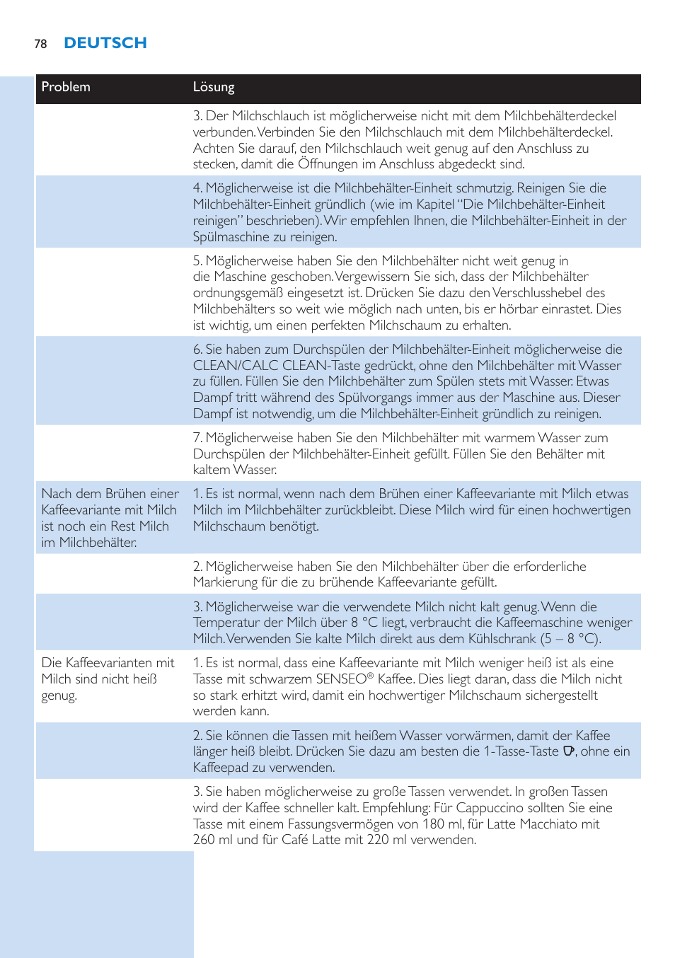 Philips SENSEO® Latte Select Kaffeepadmaschine User Manual | Page 78 / 210