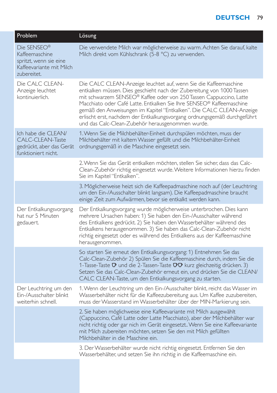 Philips SENSEO® Latte Select Kaffeepadmaschine User Manual | Page 79 / 210