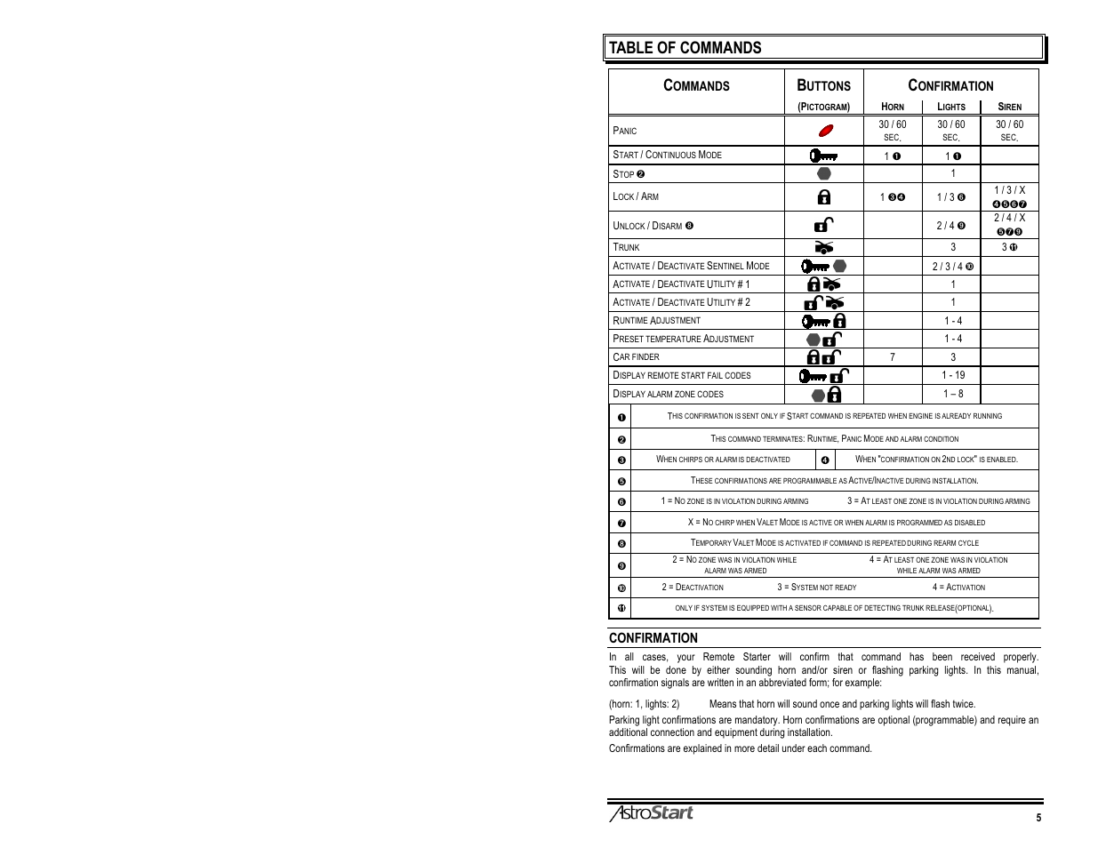 Confirmation, Istrostart, Table of commands c | Nfirmatk, Âi&e, Ommands, Uttons (p | AstroStart 3106M User Manual | Page 7 / 20