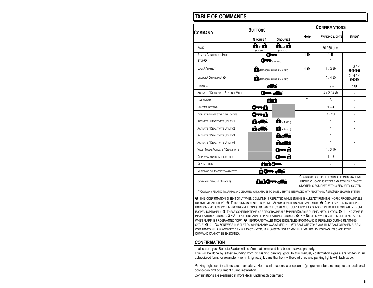 Table of commands, Confirmation | AstroStart 2504A User Manual | Page 7 / 20