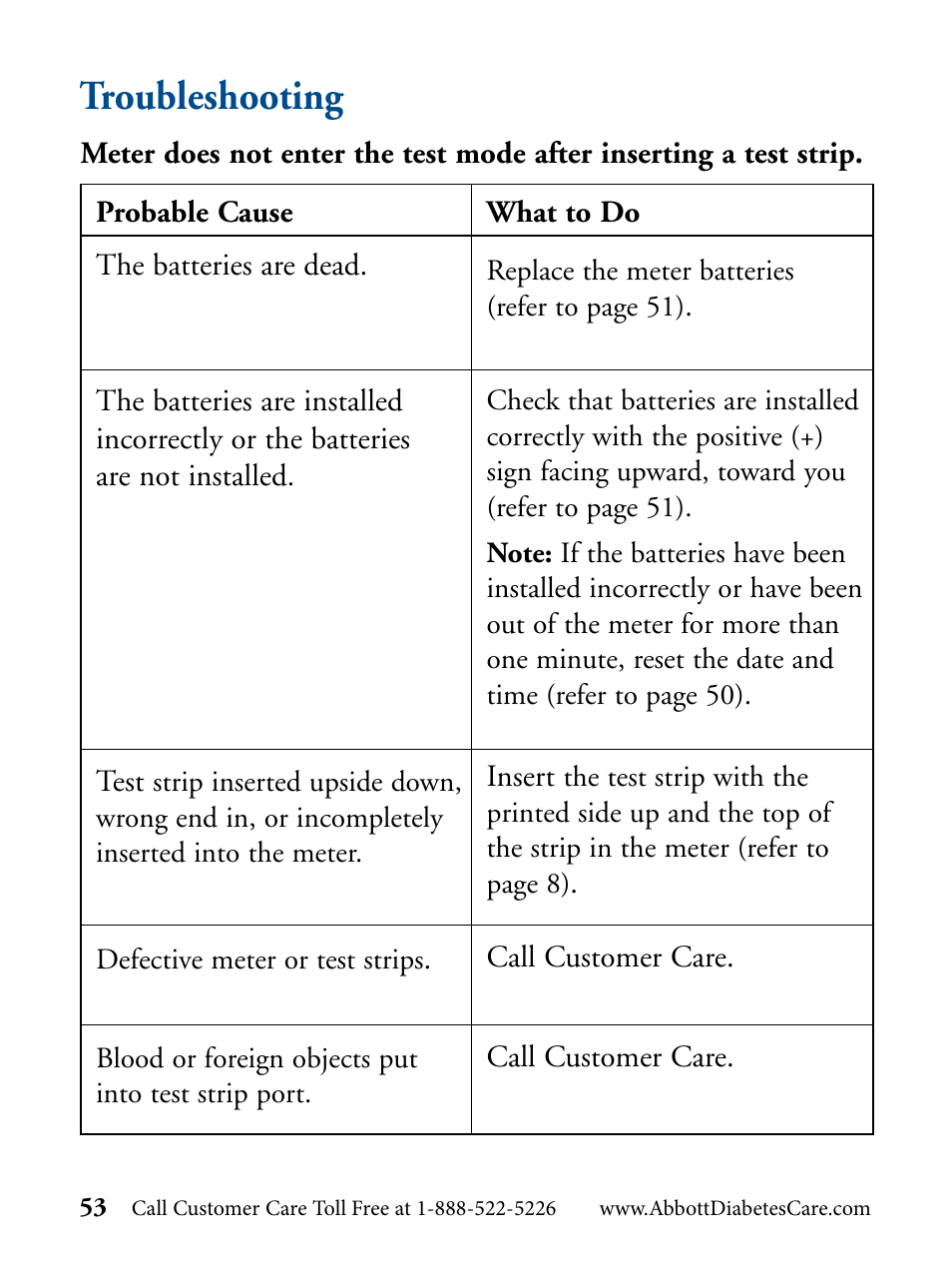 Troubleshooting | Abbott Diabetes Care FreeStyle Flash Blood Glucose Monitor User Manual | Page 56 / 69