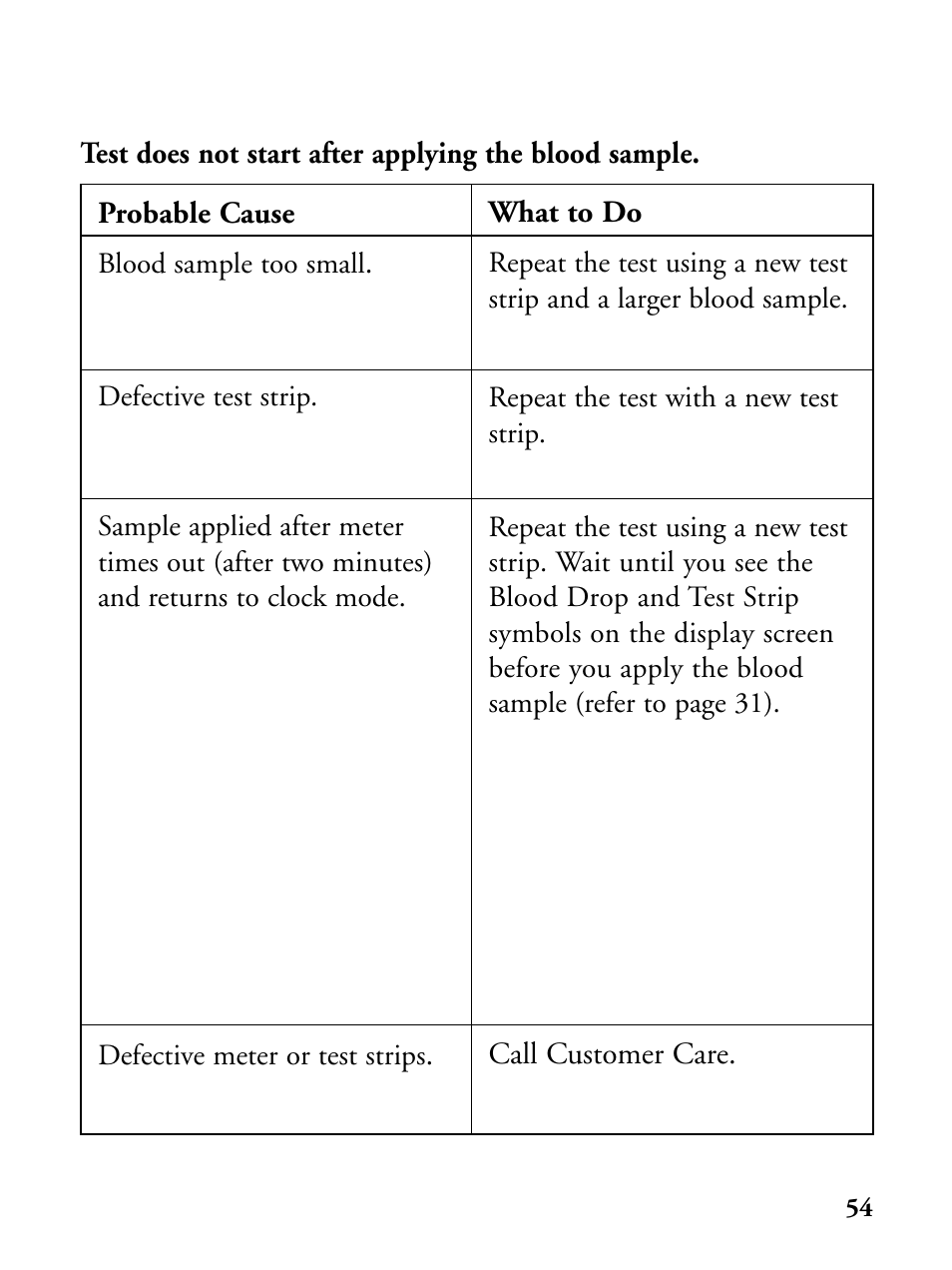 Abbott Diabetes Care FreeStyle Flash Blood Glucose Monitor User Manual | Page 57 / 69